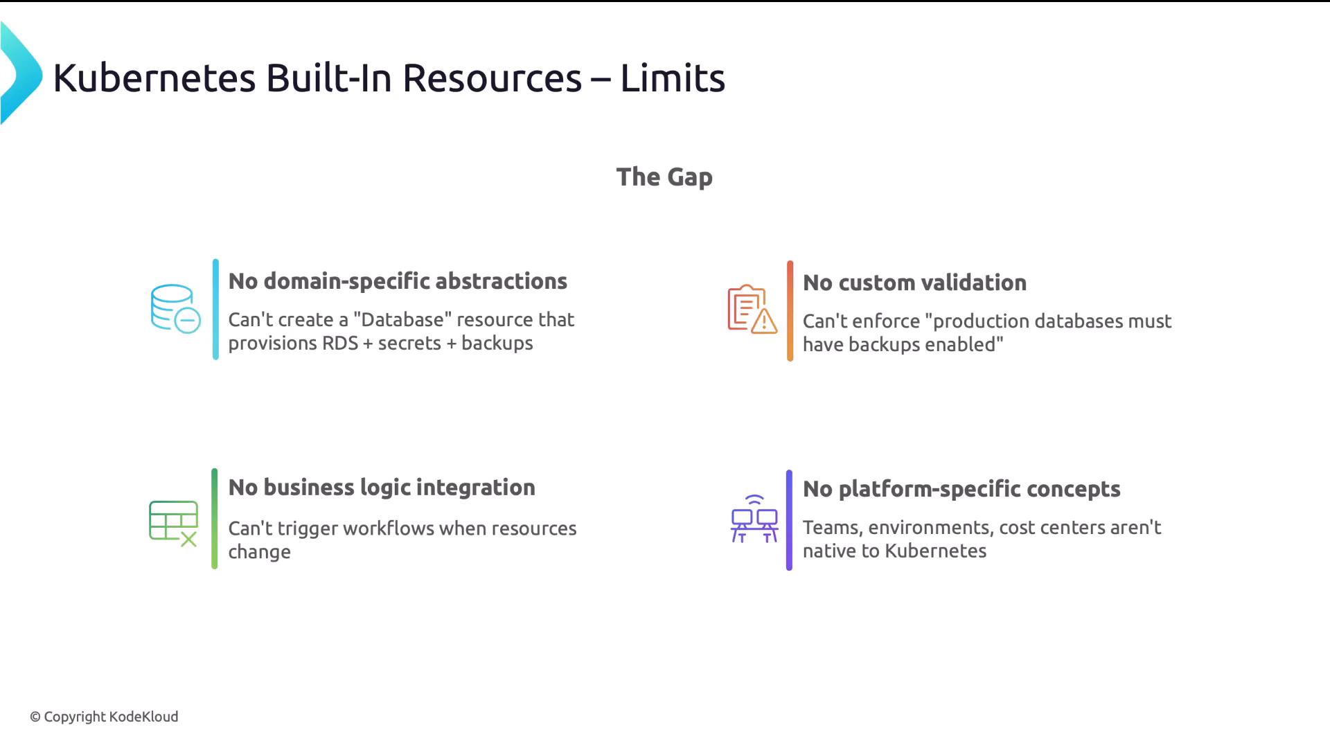 A presentation slide titled "Kubernetes Built-In Resources – Limits" that outlines "The Gap" with four limitations: no domain-specific abstractions, no custom validation, no business logic integration, and no platform-specific concepts. Each point has a short explanation (e.g., can't create a single "Database" resource, can't enforce production backup rules, can't trigger workflows on resource changes, and teams/environments aren't native).