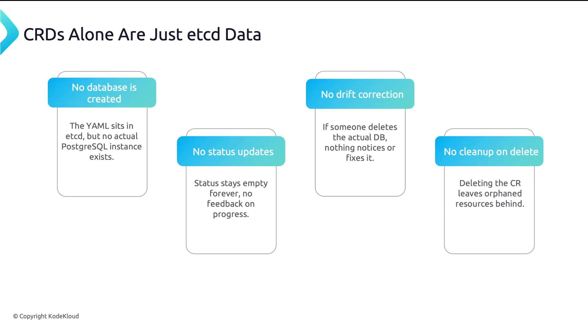 A presentation slide titled "CRDs Alone Are Just etcd Data" showing four issues—No database is created, No status updates, No drift correction, and No cleanup on delete—each with a short explanatory note.