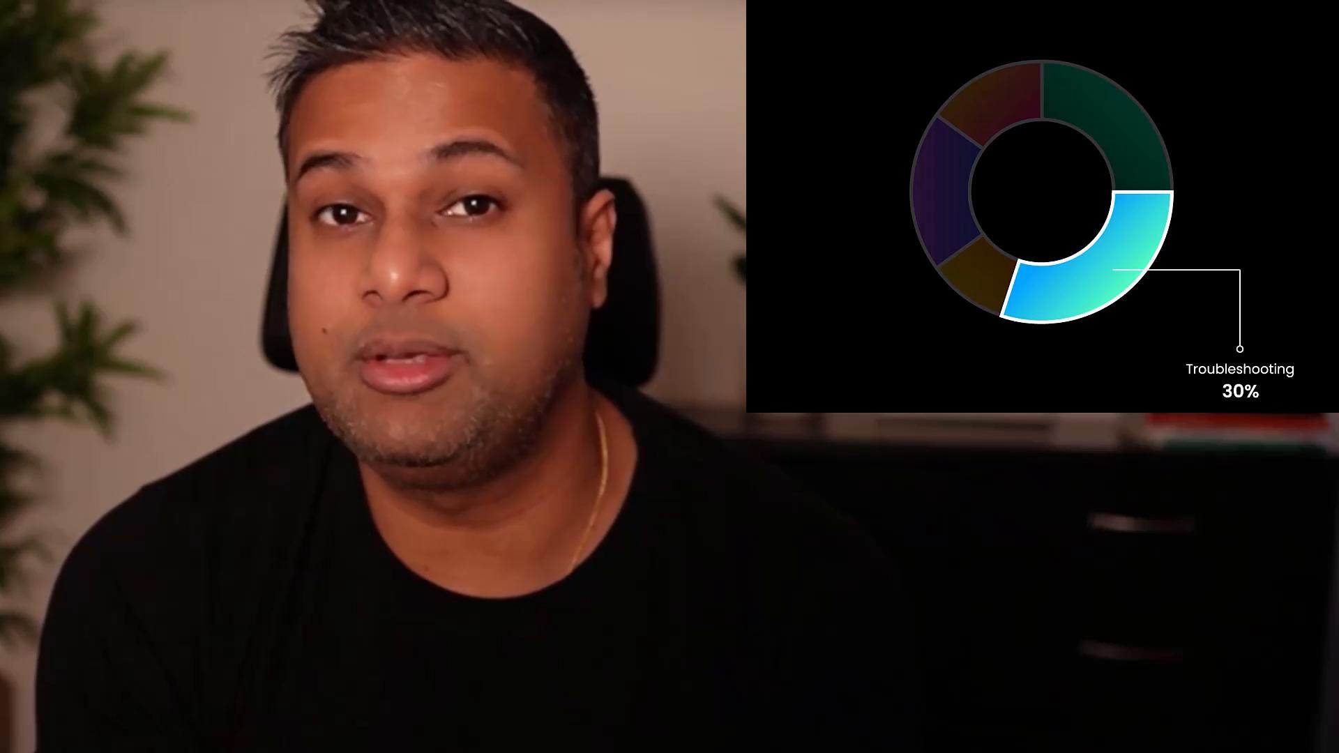 A man is speaking directly to the camera in a dimly lit room. To his right is a colorful donut chart graphic labeled "Troubleshooting 30%".