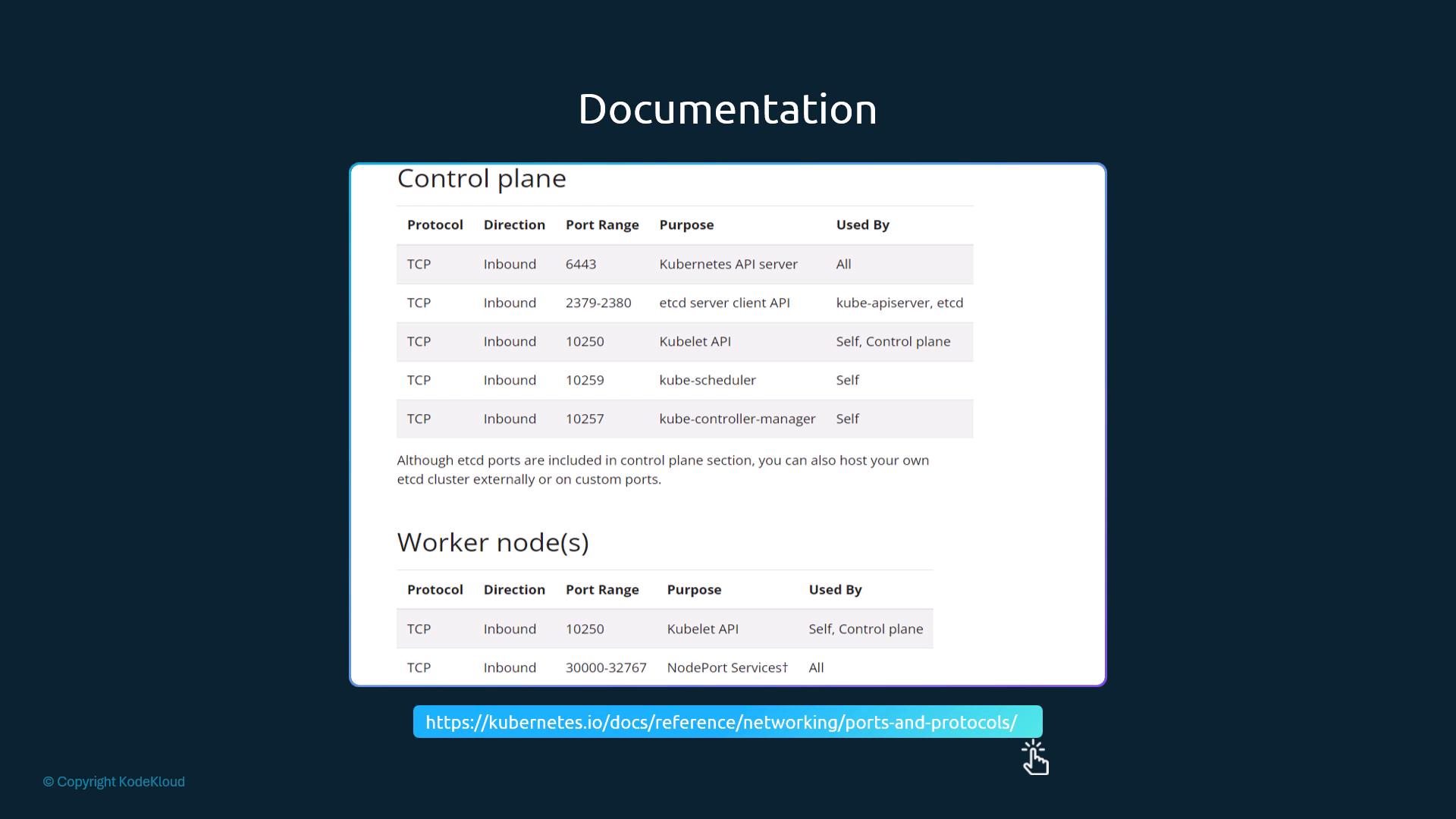 A screenshot of documentation showing a "Control plane" and "Worker node(s)" table listing protocols, directions, port ranges and purposes for Kubernetes components. A blue link to the kubernetes.io networking ports page appears at the bottom.