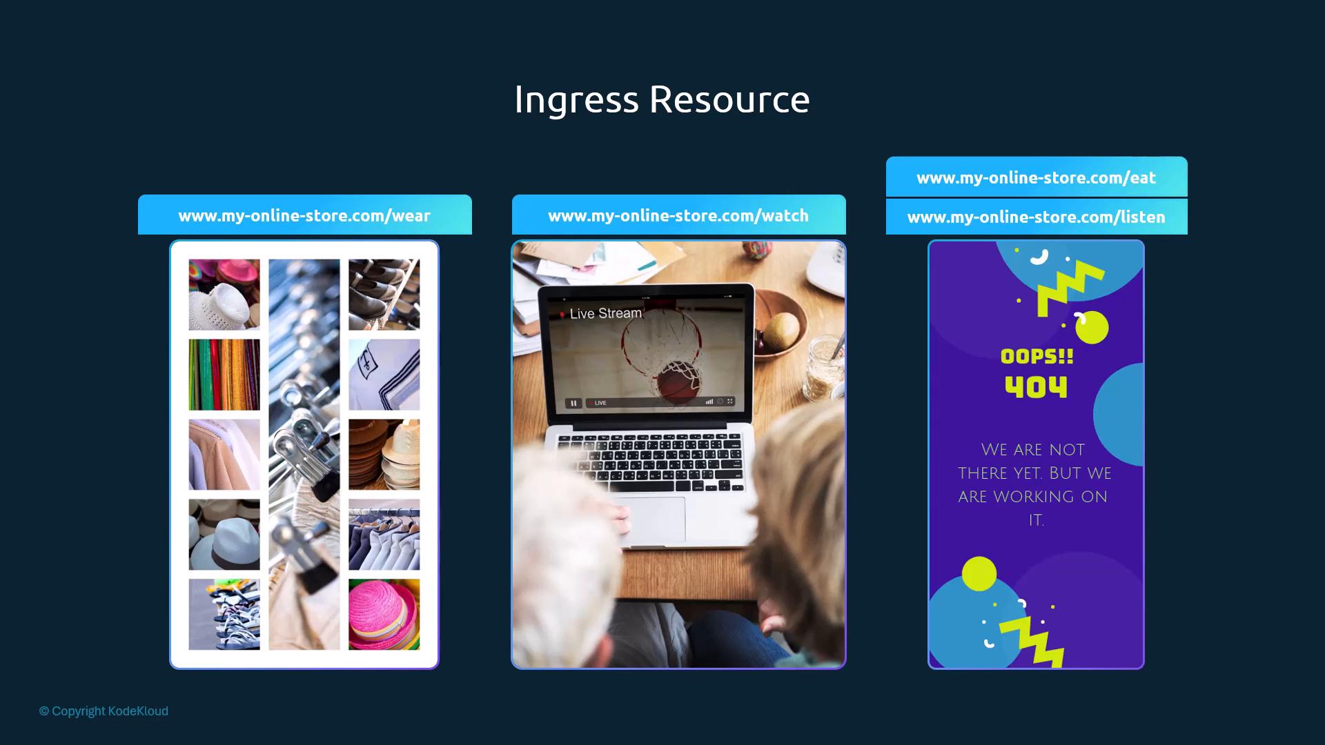 An infographic titled "Ingress Resource" showing three vertical cards for www.my-online-store.com/wear, /watch, and /eat or /listen. The left card displays clothing photos, the center shows people watching a live stream on a laptop, and the right shows a colorful "Oops!! 404" placeholder.