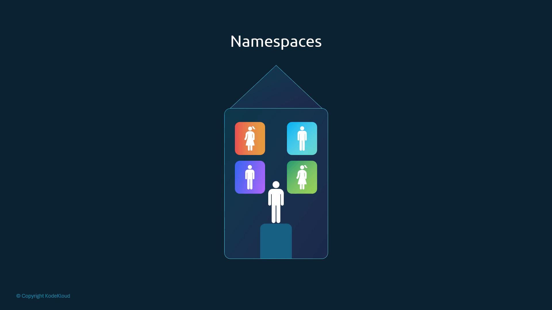 A dark slide titled "Namespaces" showing a house-shaped container with colorful rounded-square user icons and a larger white person icon standing on a pedestal inside. The image has a deep blue background and a small "© Copyright KodeKloud" label in the corner.