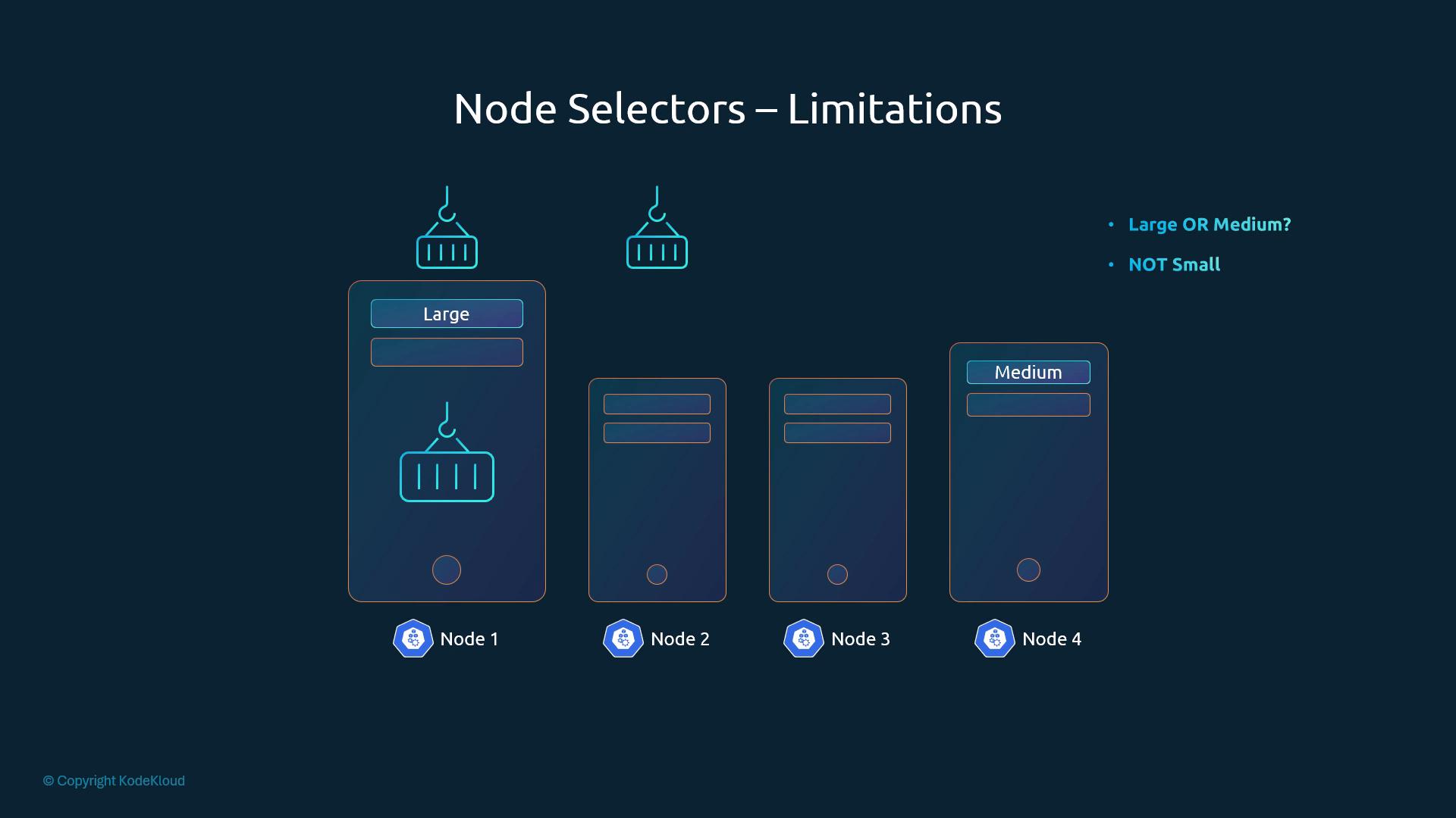 A presentation slide titled "Node Selectors – Limitations" showing four server nodes (Node 1 labeled Large, Node 4 labeled Medium) with container icons above them. A bullet note reads "Large OR Medium? NOT Small."