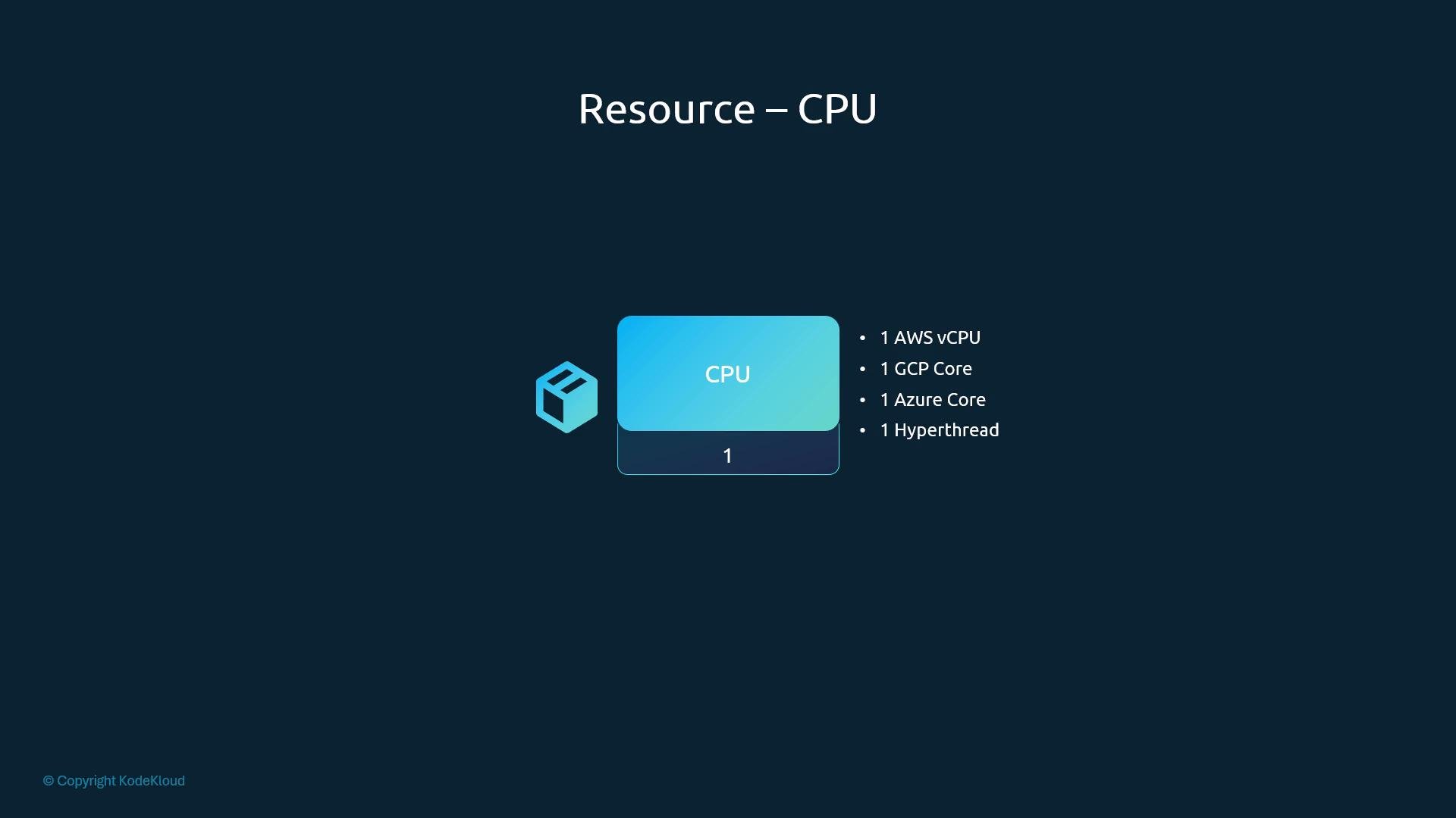 A dark presentation slide titled "Resource — CPU" with a blue CPU icon and a block labeled "CPU" showing the value 1. A bullet list to the right defines that 1 CPU equals 1 AWS vCPU, 1 GCP Core, 1 Azure Core, or 1 Hyperthread.