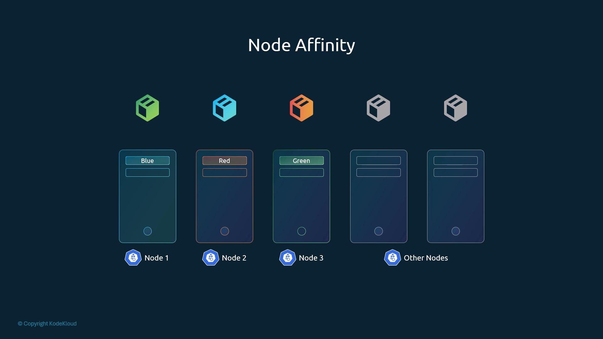 A stylized infographic titled "Node Affinity" showing five server node illustrations with colored cube icons above them. Three nodes are highlighted in blue, red, and green and labeled Node 1, Node 2, and Node 3, with the remaining slots shown as other nodes.