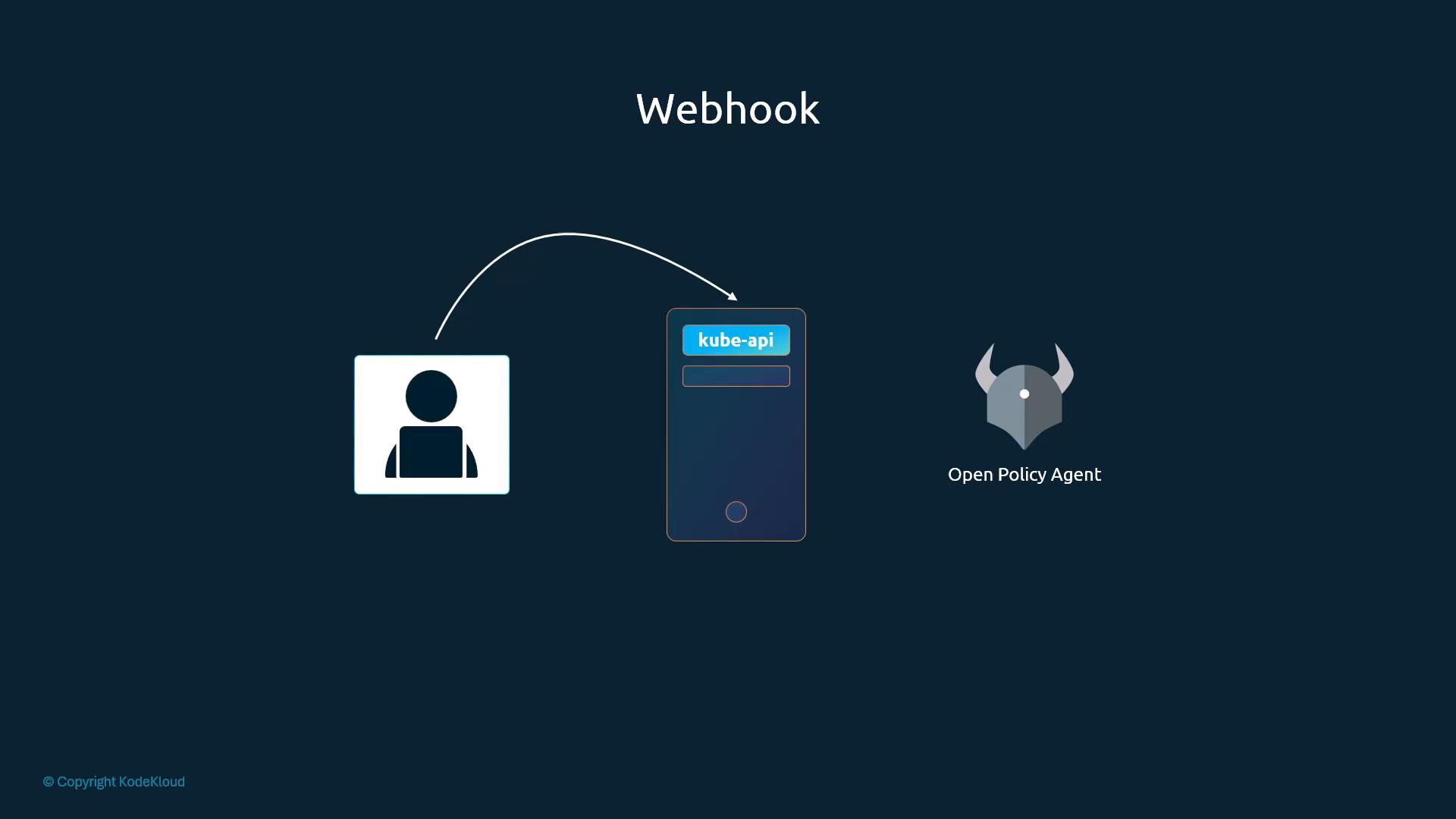 A slide titled "Webhook" showing a user icon sending a request (arrow) to a kube-api server, with the Open Policy Agent (helmet logo) shown to the right.