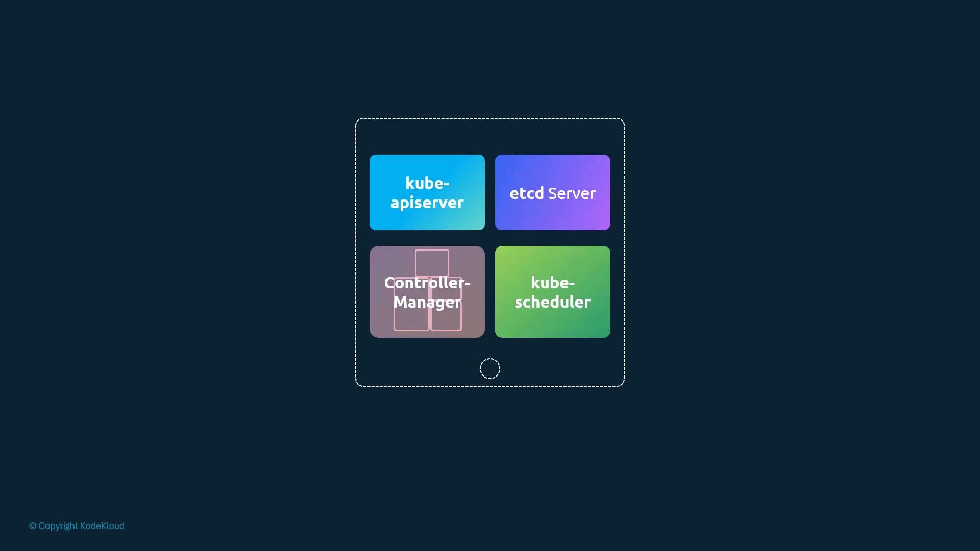 A stylized diagram of a Kubernetes control plane inside a dotted host. It shows four components: kube-apiserver, etcd Server, Controller-Manager, and kube-scheduler.