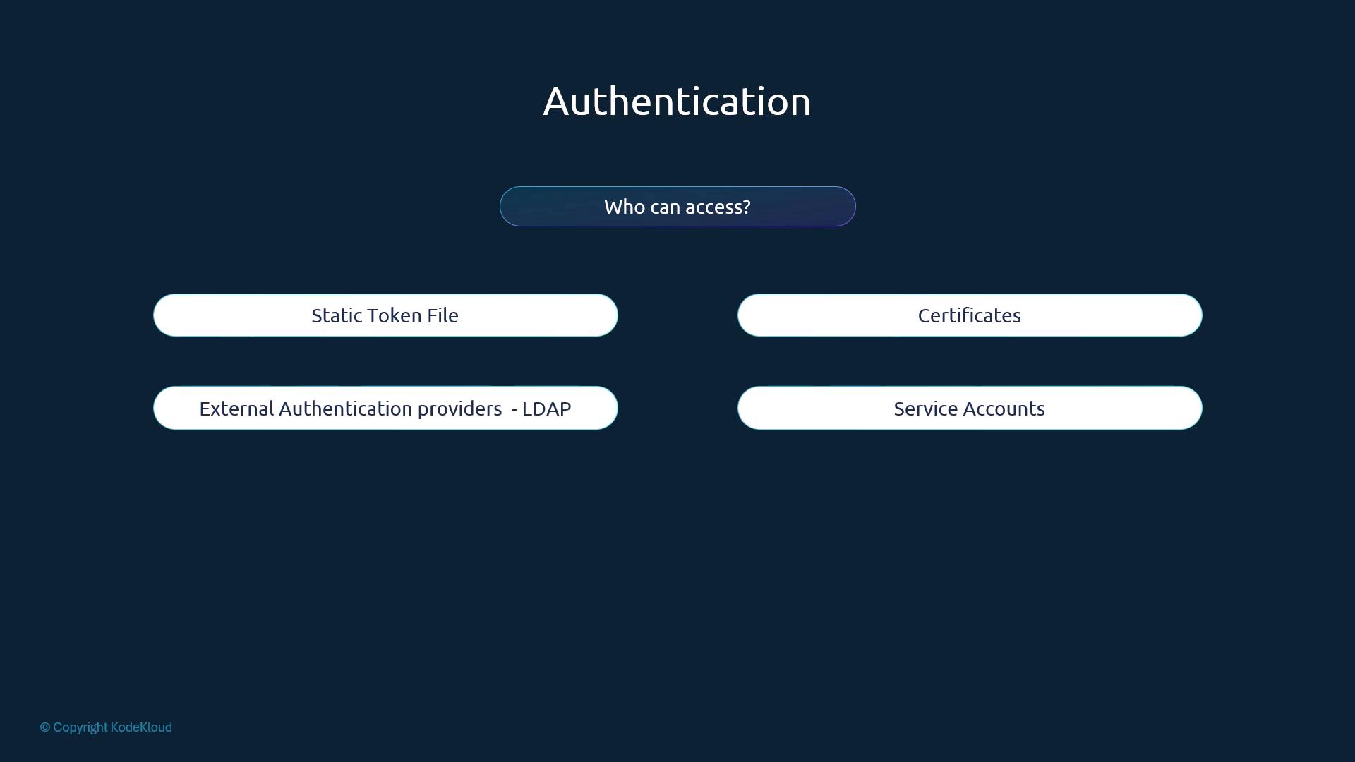A presentation slide titled "Authentication" with a central "Who can access?" button. It lists four access methods: Static Token File, Certificates, External Authentication providers - LDAP, and Service Accounts on a dark blue background.