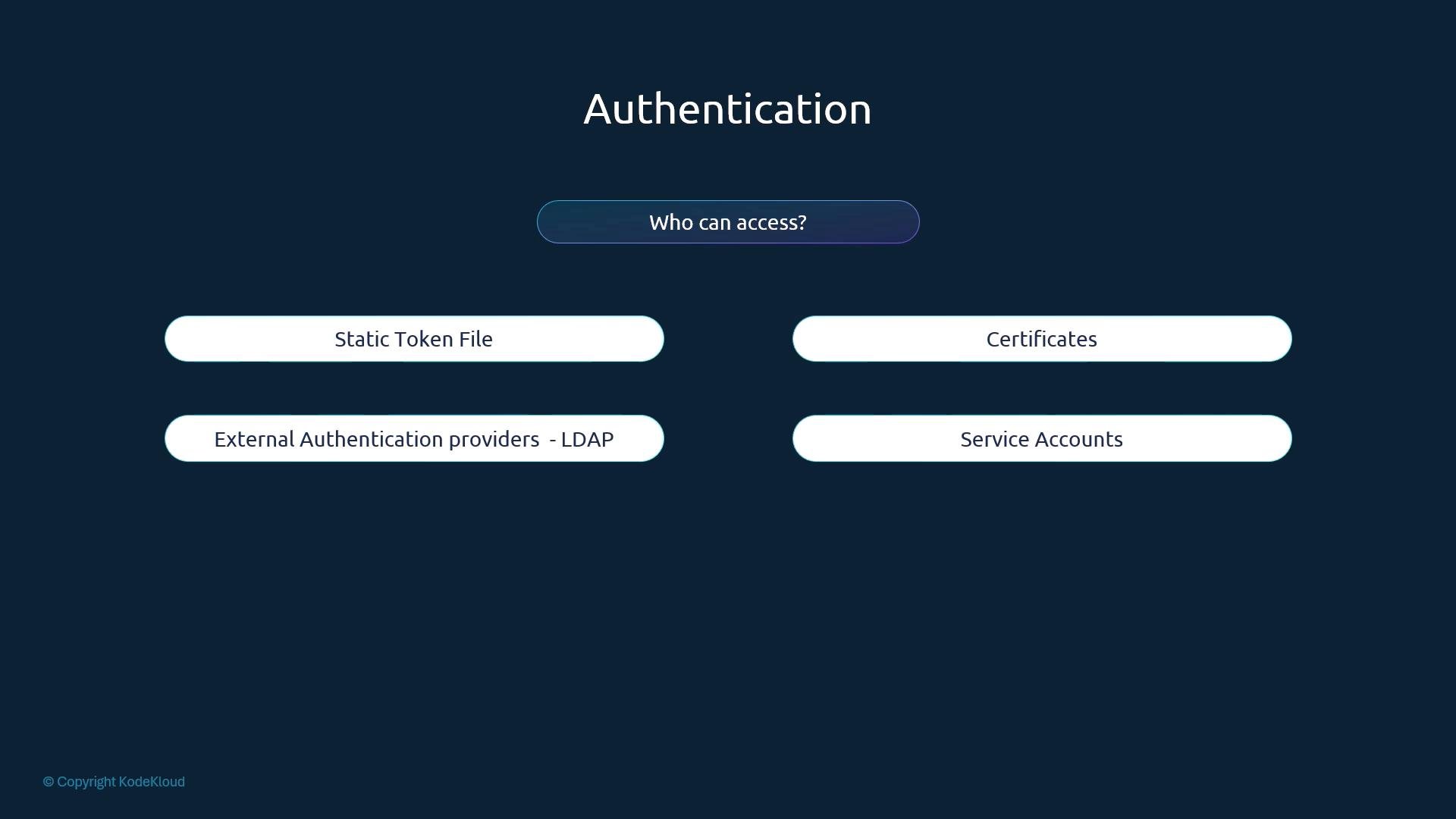 A presentation slide titled "Authentication" with a central "Who can access?" button. It lists four access methods: Static Token File, Certificates, External Authentication providers - LDAP, and Service Accounts on a dark blue background.