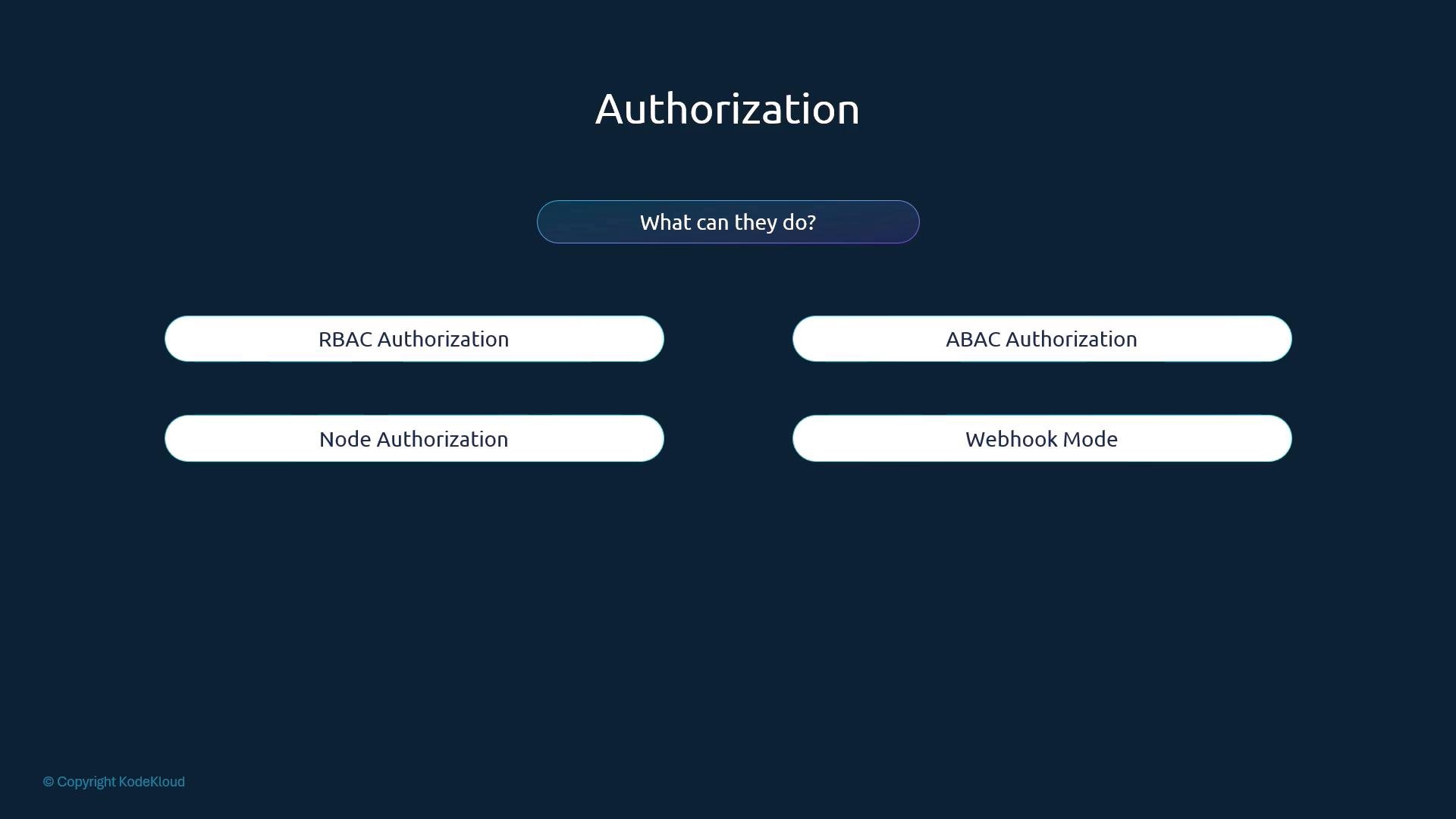 A dark presentation slide titled "Authorization" with a central button labeled "What can they do?" and four rounded option buttons: "RBAC Authorization," "ABAC Authorization," "Node Authorization," and "Webhook Mode." The slide has a navy background and a small "© Copyright KodeKloud" note in the bottom-left.