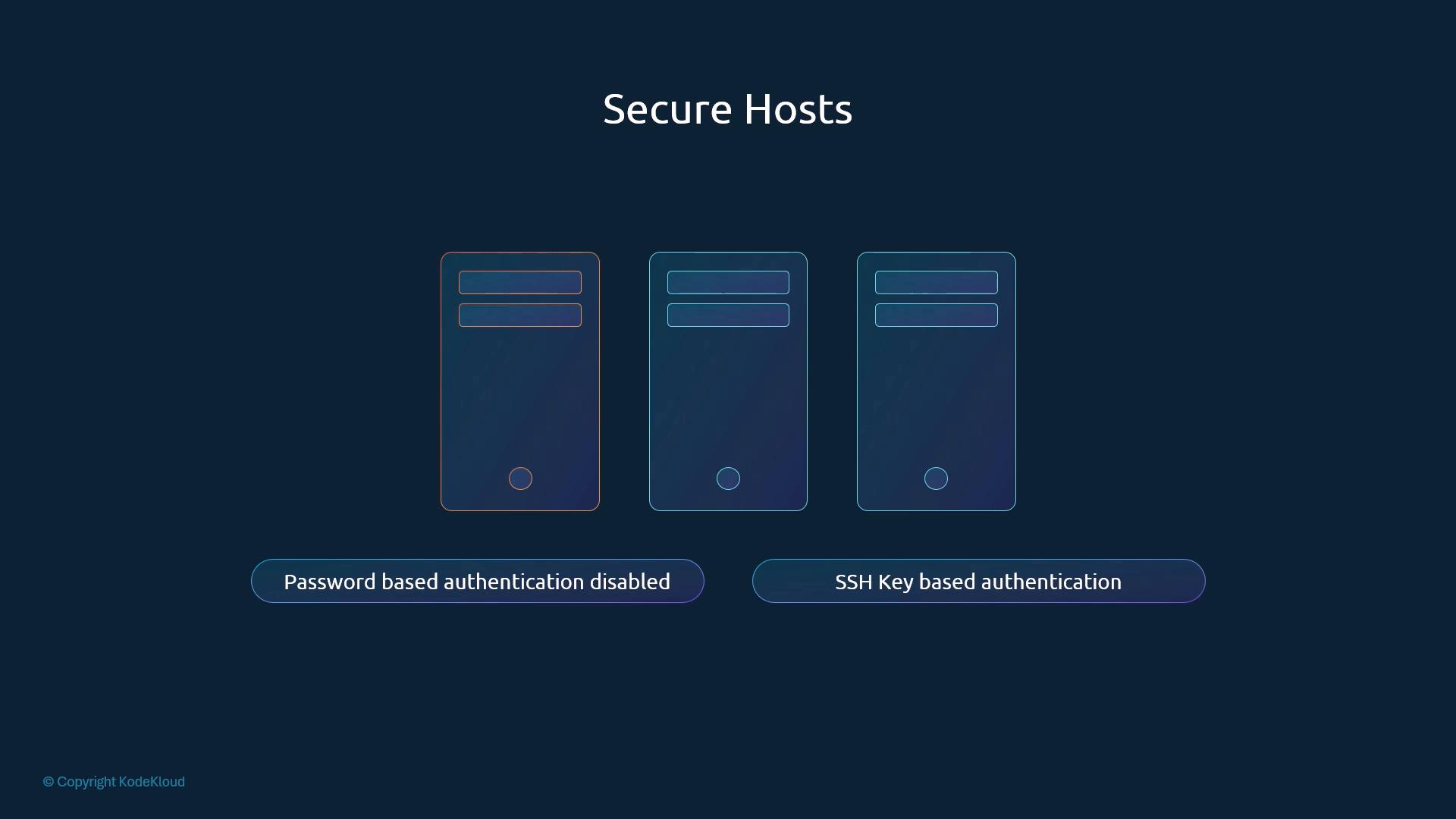 A dark-themed slide titled "Secure Hosts" showing three stylized server tower icons in the center. Two rounded labels beneath read "Password based authentication disabled" and "SSH Key based authentication."