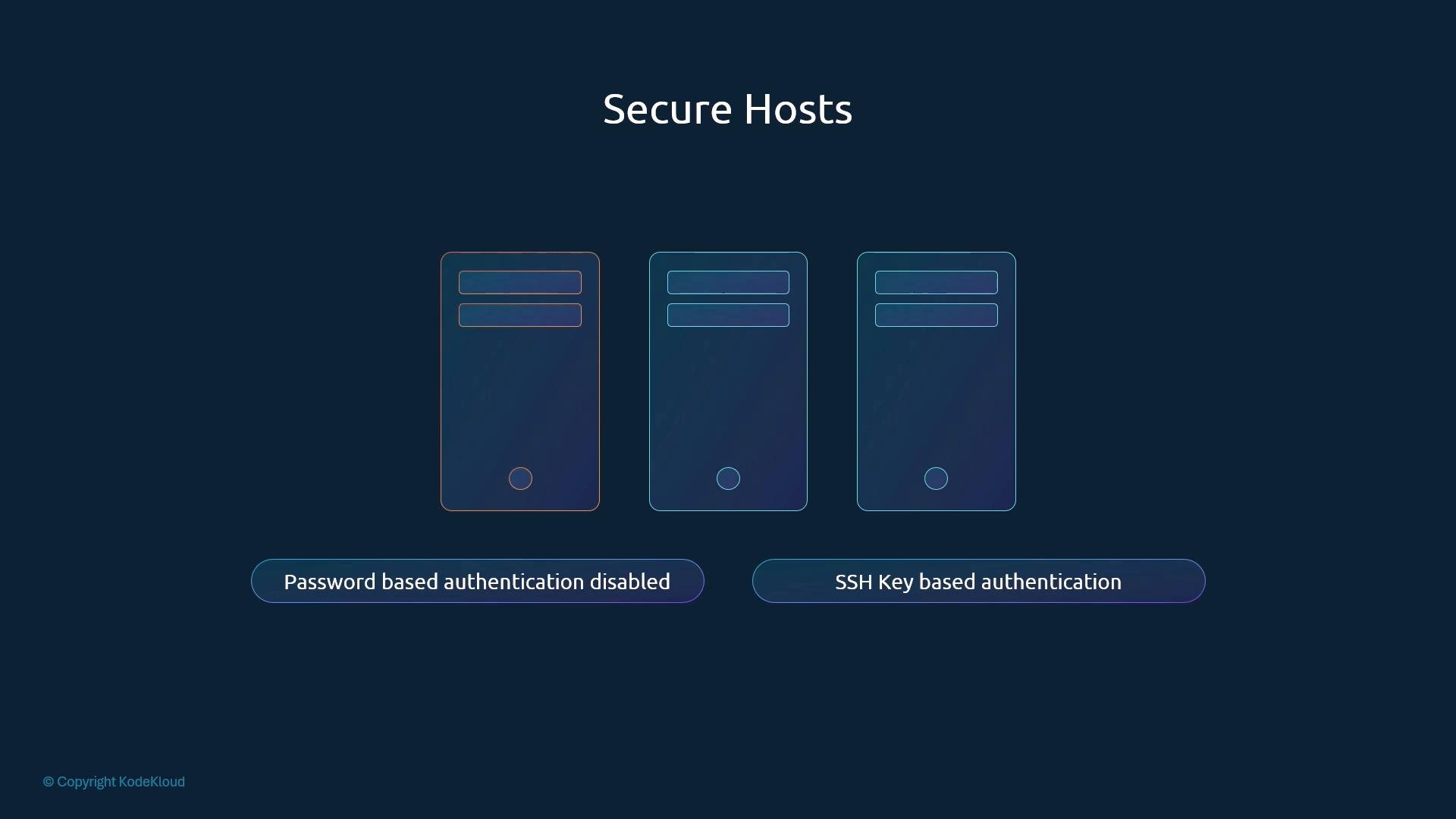 A dark-themed slide titled "Secure Hosts" showing three stylized server tower icons in the center. Two rounded labels beneath read "Password based authentication disabled" and "SSH Key based authentication."