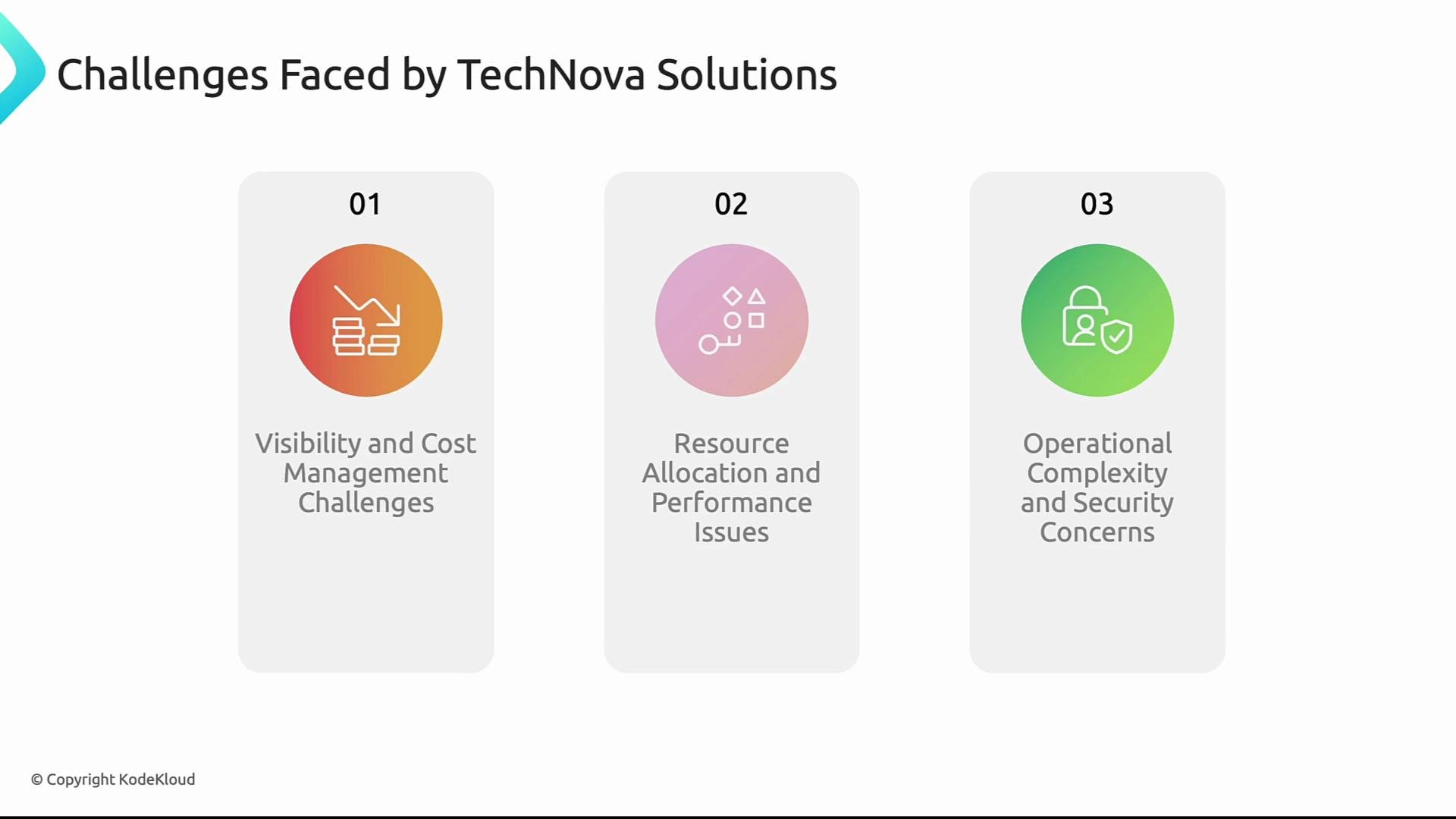 The image outlines three challenges faced by TechNova Solutions: visibility and cost management challenges, resource allocation and performance issues, and operational complexity and security concerns.