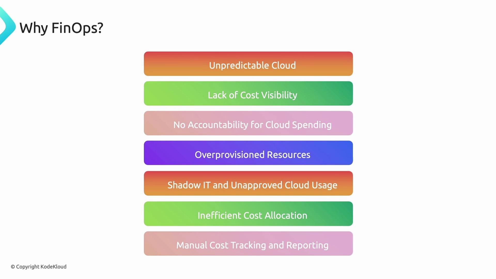 The image lists reasons for adopting FinOps, including unpredictable cloud costs, lack of visibility, and inefficient cost tracking.