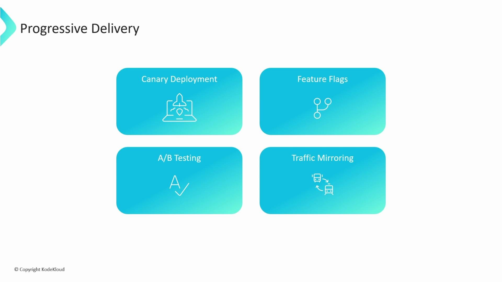 The image is a diagram titled "Progressive Delivery" featuring four concepts: Canary Deployment, Feature Flags, A/B Testing, and Traffic Mirroring. Each concept is represented in separate blue-green gradient rectangles with icons.