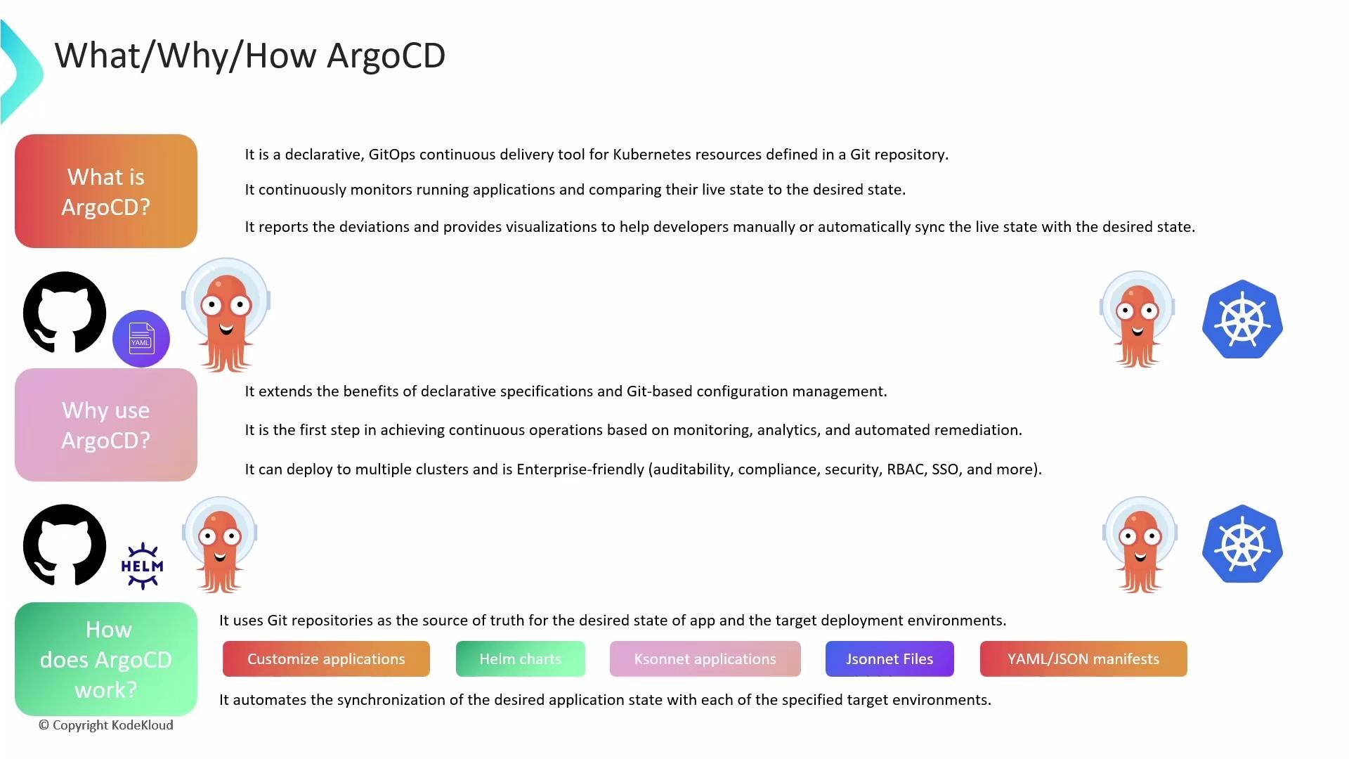 The image explains ArgoCD, a declarative GitOps continuous delivery tool for Kubernetes, detailing its purpose, benefits, and functionality including Git-based configuration, automation of synchronization, and its compatibility with various applications like Helm and Ksonnet.