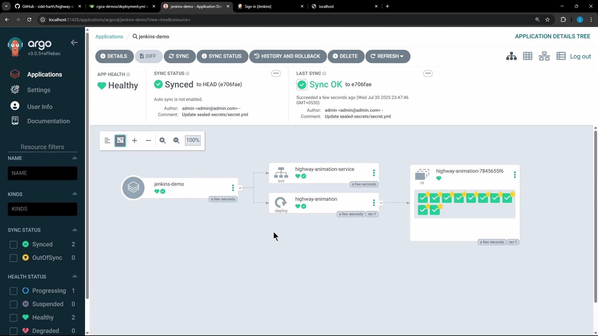 The image displays the Argo CD dashboard showing the status of a "jenkins-demo" application, with all components marked as healthy and synced. The graphical interface includes a flowchart of services and deployments with green health indicators.