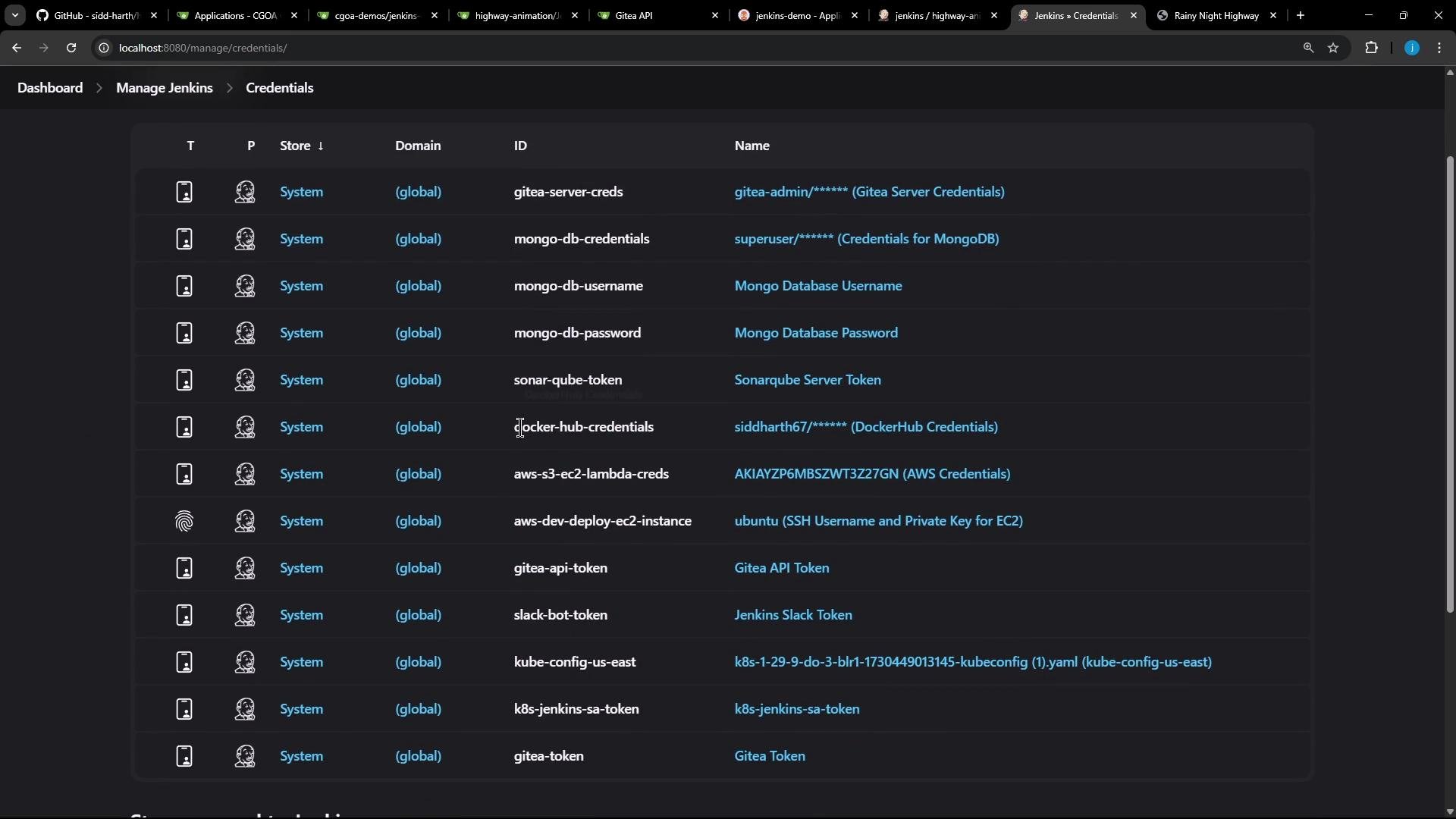 The image shows a Jenkins dashboard displaying a list of stored credentials, including IDs, domains, and names for various systems such as MongoDB, DockerHub, AWS, and Gitea.