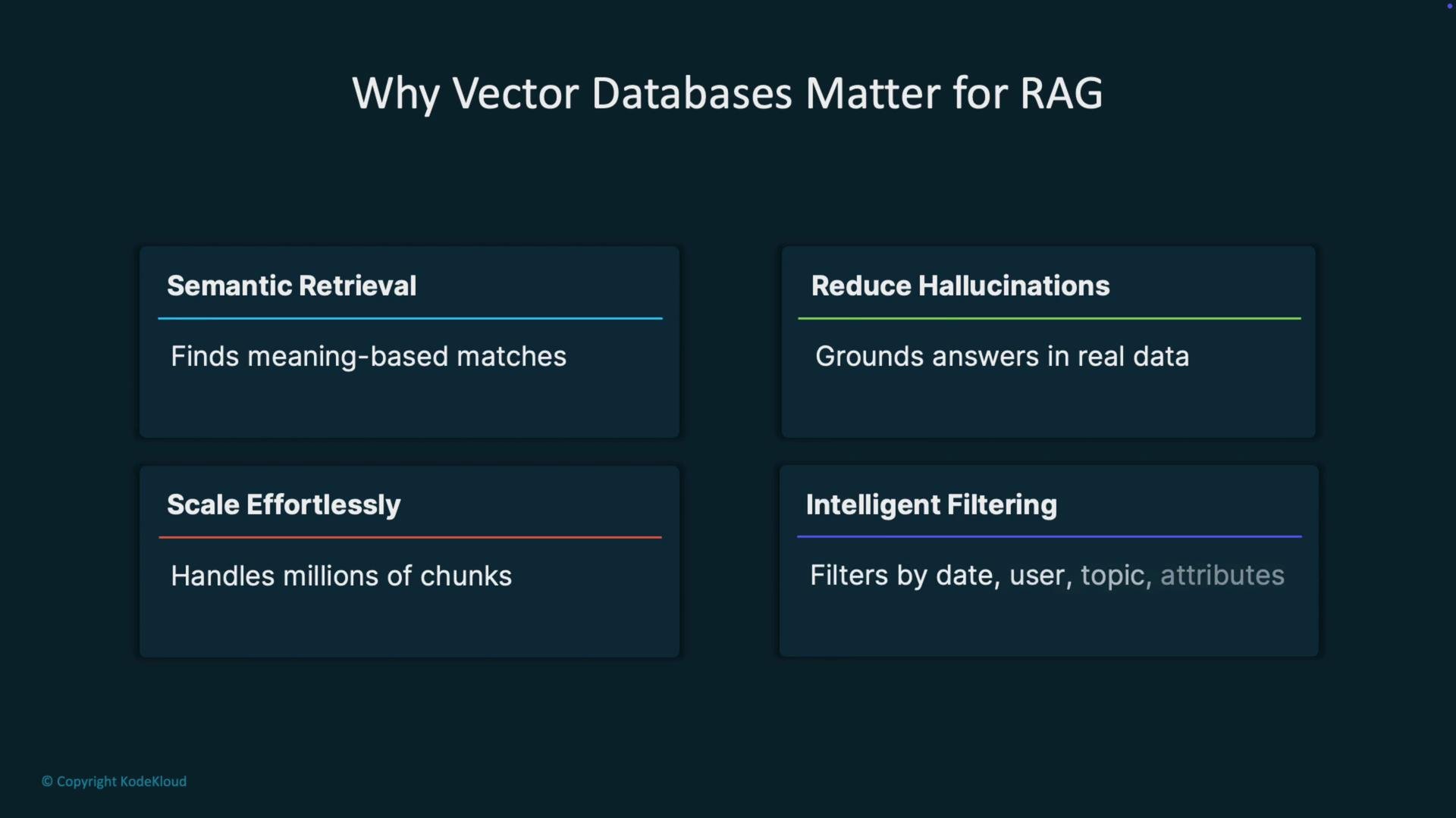 The image presents reasons why vector databases are important for RAG, highlighting semantic retrieval, hallucination reduction, effortless scaling, and intelligent filtering.
