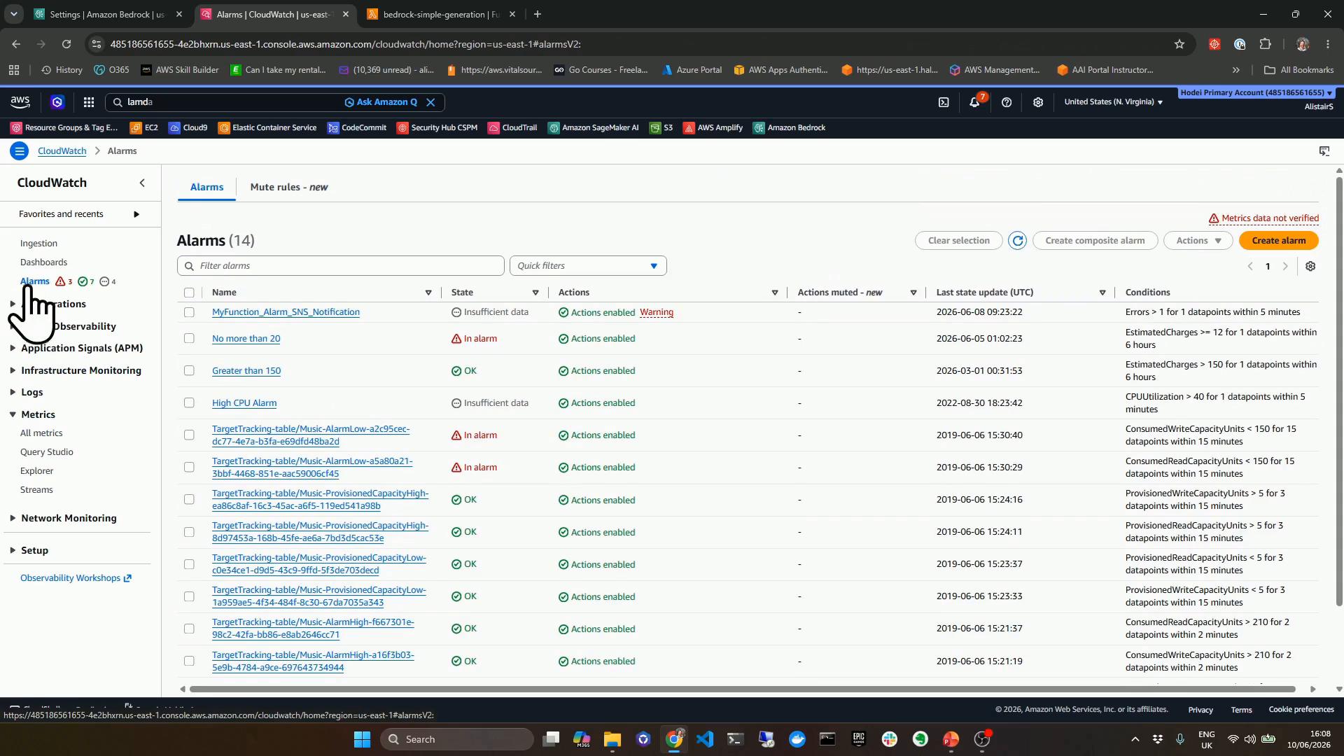 A screenshot of the AWS CloudWatch Alarms console showing a list of alarms, their states (OK, In alarm, Insufficient data), actions enabled, and conditions. The left sidebar navigation and top browser tabs are also visible.