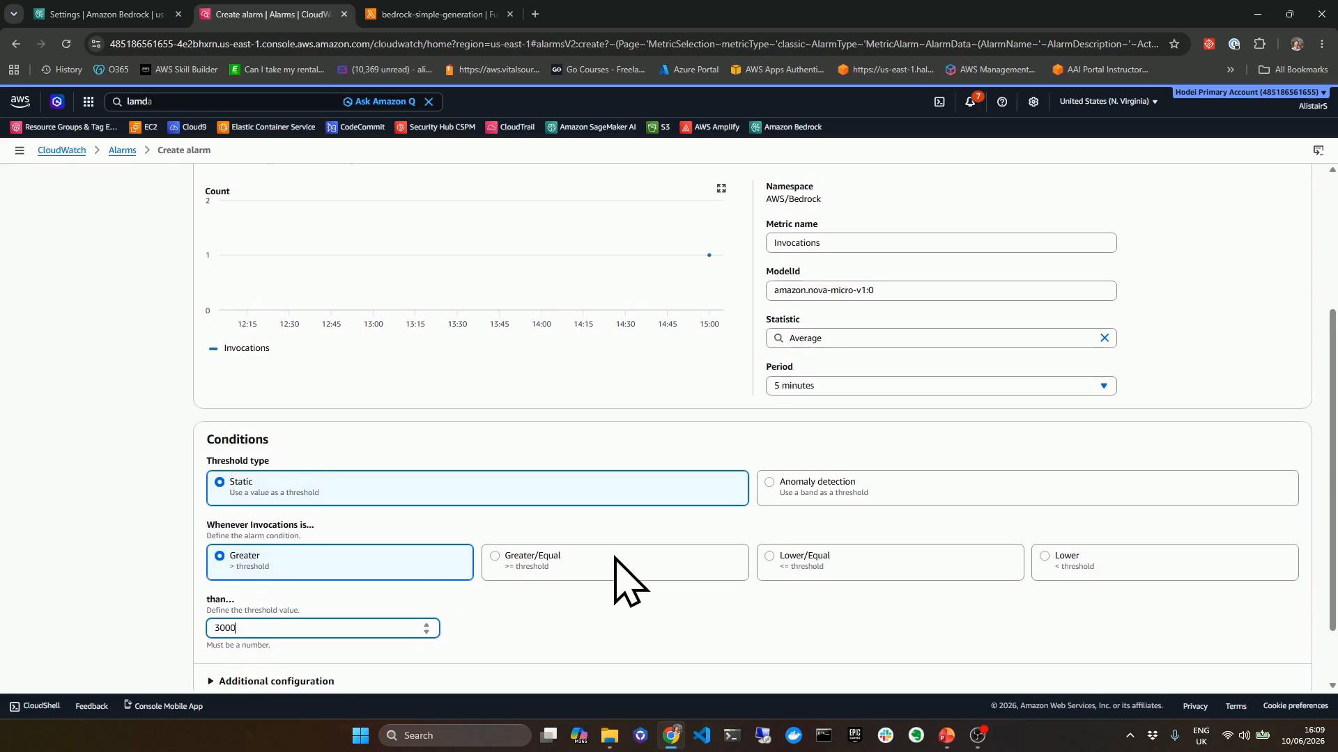 A screenshot of the AWS CloudWatch "Create alarm" page showing a small Invocations metric chart on the left and the alarm configuration panel on the right. The Conditions section is visible with a Static threshold selected and a threshold value of 3000 being entered.
