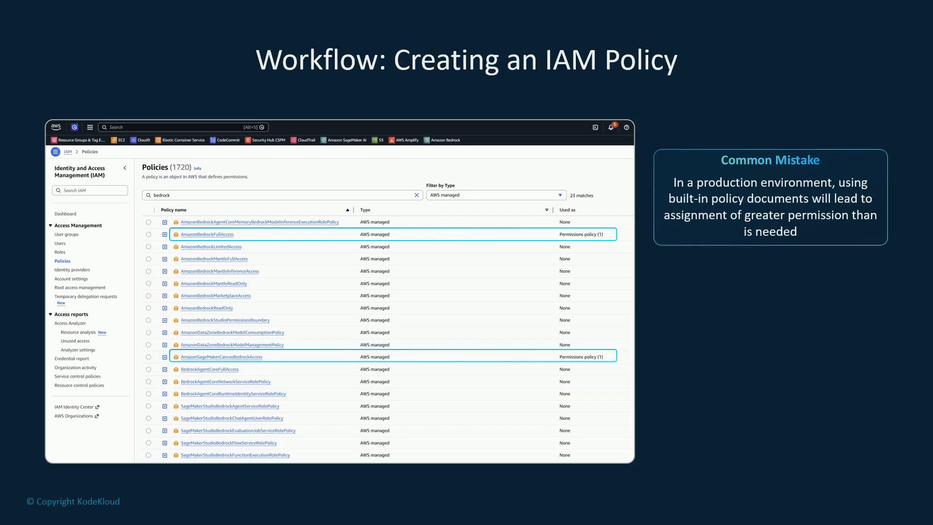 A slide titled "Workflow: Creating an IAM Policy" showing the AWS IAM console with a list of policies and a highlighted callout warning that using built-in policy documents in production can grant more permissions than needed.
