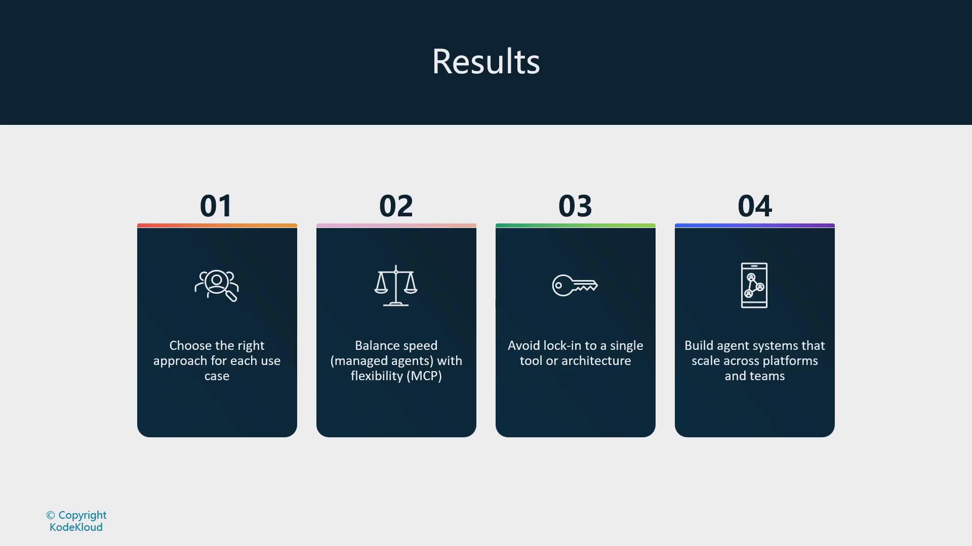 A presentation slide titled "Results" showing four numbered panels with recommendations: choose the right approach for each use case; balance speed (managed agents) with flexibility (MCP); avoid lock‑in to a single tool; and build agent systems that scale across platforms and teams.