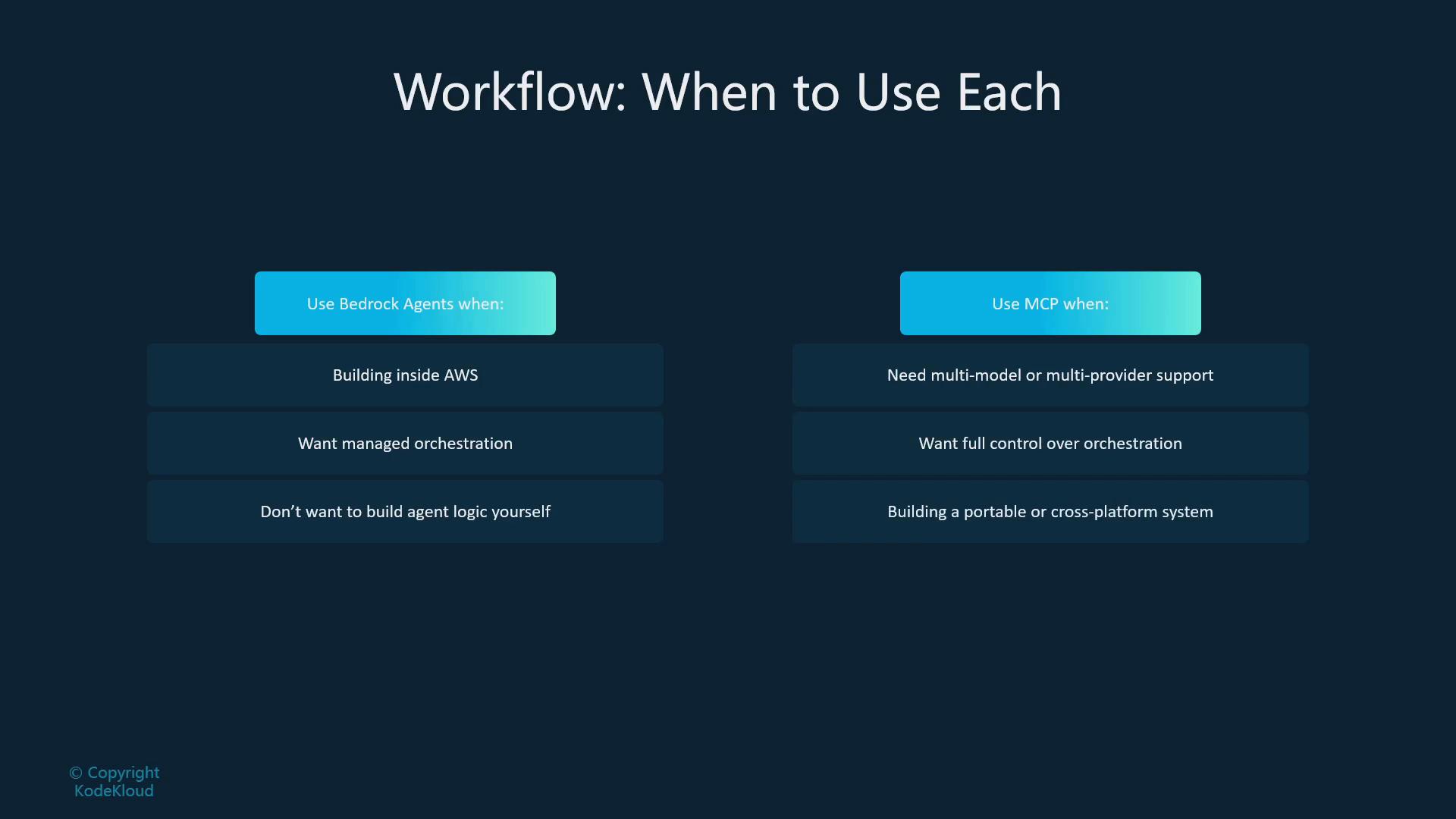 A dark-themed slide titled "Workflow: When to Use Each" comparing two options: "Use Bedrock Agents when" (building inside AWS, wanting managed orchestration, or not wanting to build agent logic) and "Use MCP when" (needing multi-model/multi-provider support, wanting full orchestration control, or building portable/cross-platform systems).