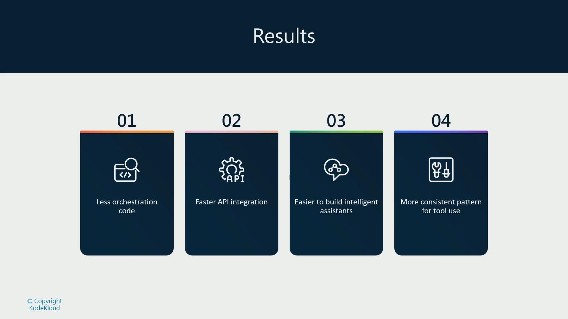A presentation slide titled "Results" with four numbered dark-blue panels. Each panel shows an icon and a short benefit: less orchestration code, faster API integration, easier-to-build intelligent assistants, and more consistent tool-use patterns.