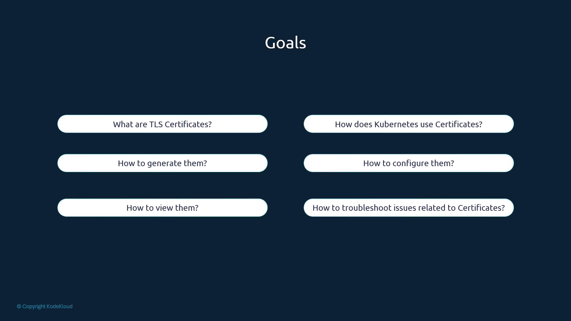 A dark-blue presentation slide titled "Goals" showing six rounded bullet points about TLS certificates and Kubernetes. The points ask what TLS certificates are, how to generate/view/configure them, how Kubernetes uses them, and how to troubleshoot related issues.