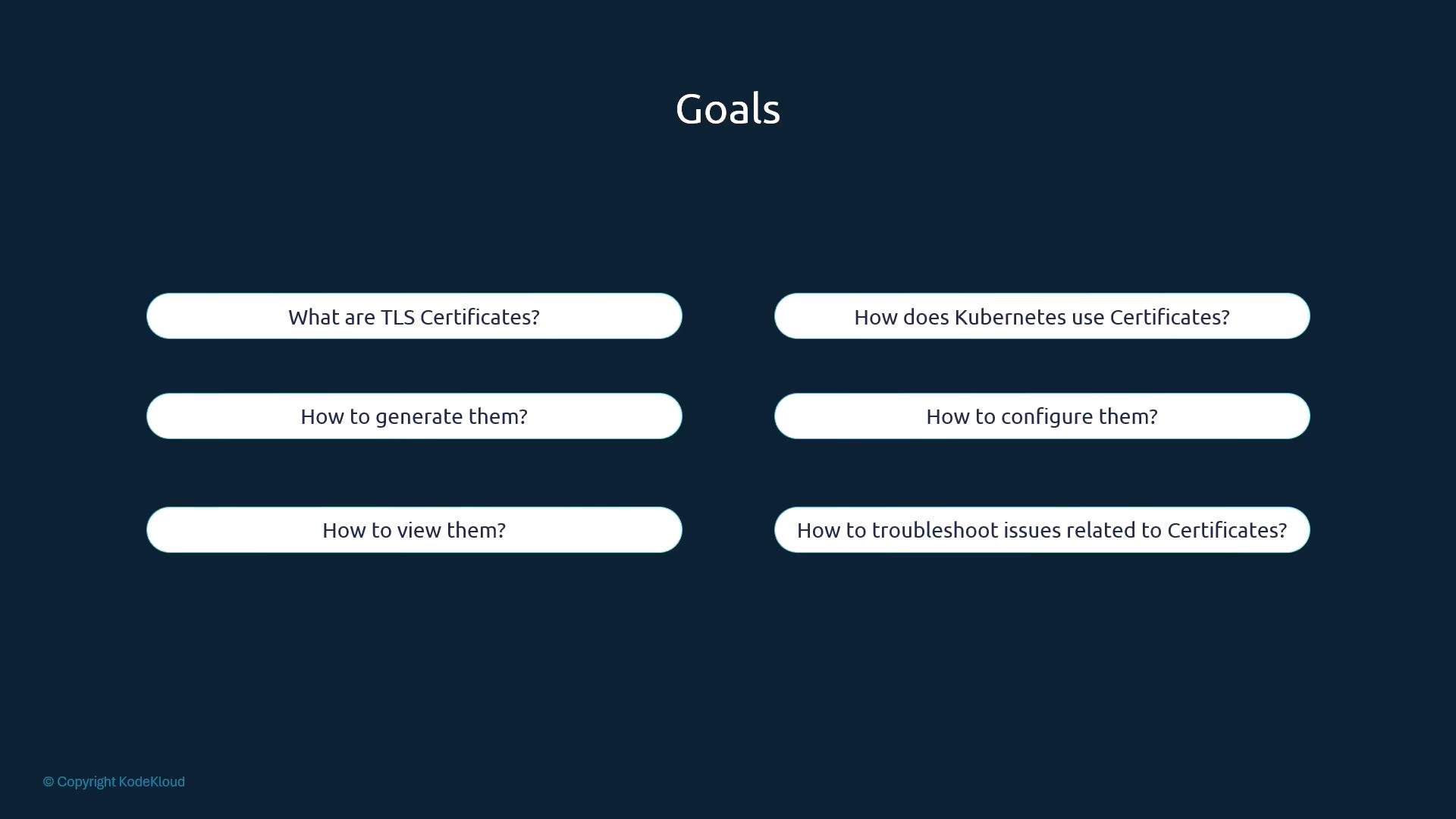 A dark-blue presentation slide titled "Goals" showing six rounded bullet points about TLS certificates and Kubernetes. The points ask what TLS certificates are, how to generate/view/configure them, how Kubernetes uses them, and how to troubleshoot related issues.