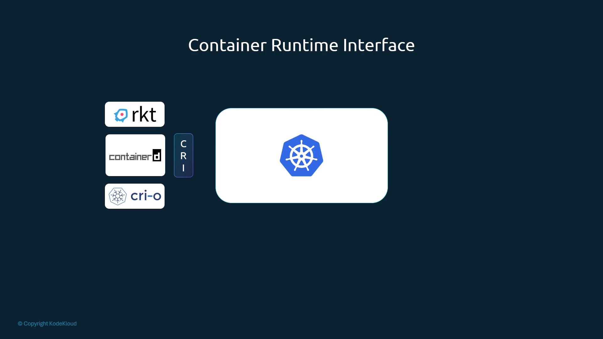 A presentation slide titled "Container Runtime Interface" showing the Kubernetes logo in a large rounded box on the right and three runtime logos (rkt, containerd, cri-o) on the left with a vertical "CRI" label between them. The slide has a dark blue background.