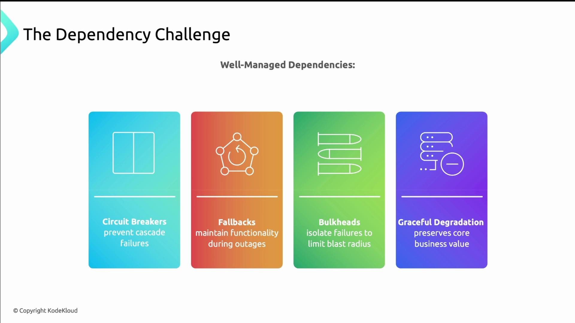 System Dependency Risks Managing Dependencies - KodeKloud
