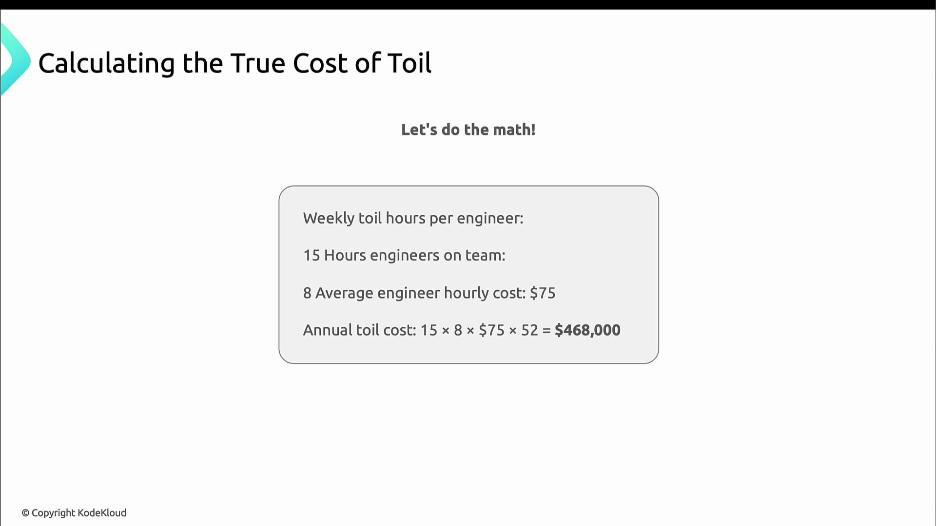A presentation slide titled "Calculating the True Cost of Toil" showing a centered grey box with input values. It calculates annual toil as 15 hours × 8 engineers × 75/hr × 52 weeks = 468,000.