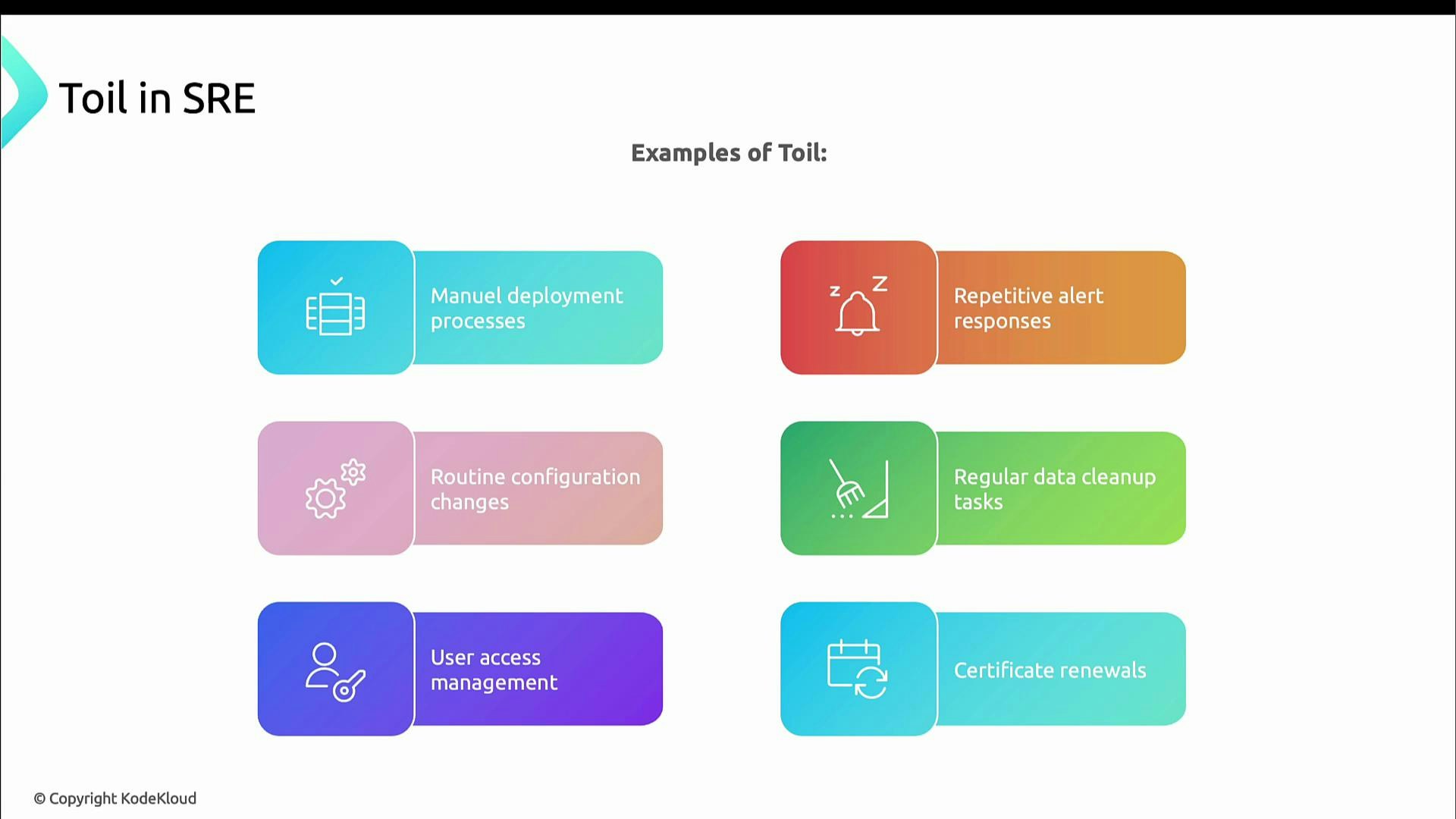 A presentation slide titled "Toil in SRE." It lists examples of operational toil such as manual deployment processes, repetitive alert responses, routine configuration changes, regular data cleanup tasks, user access management, and certificate renewals.