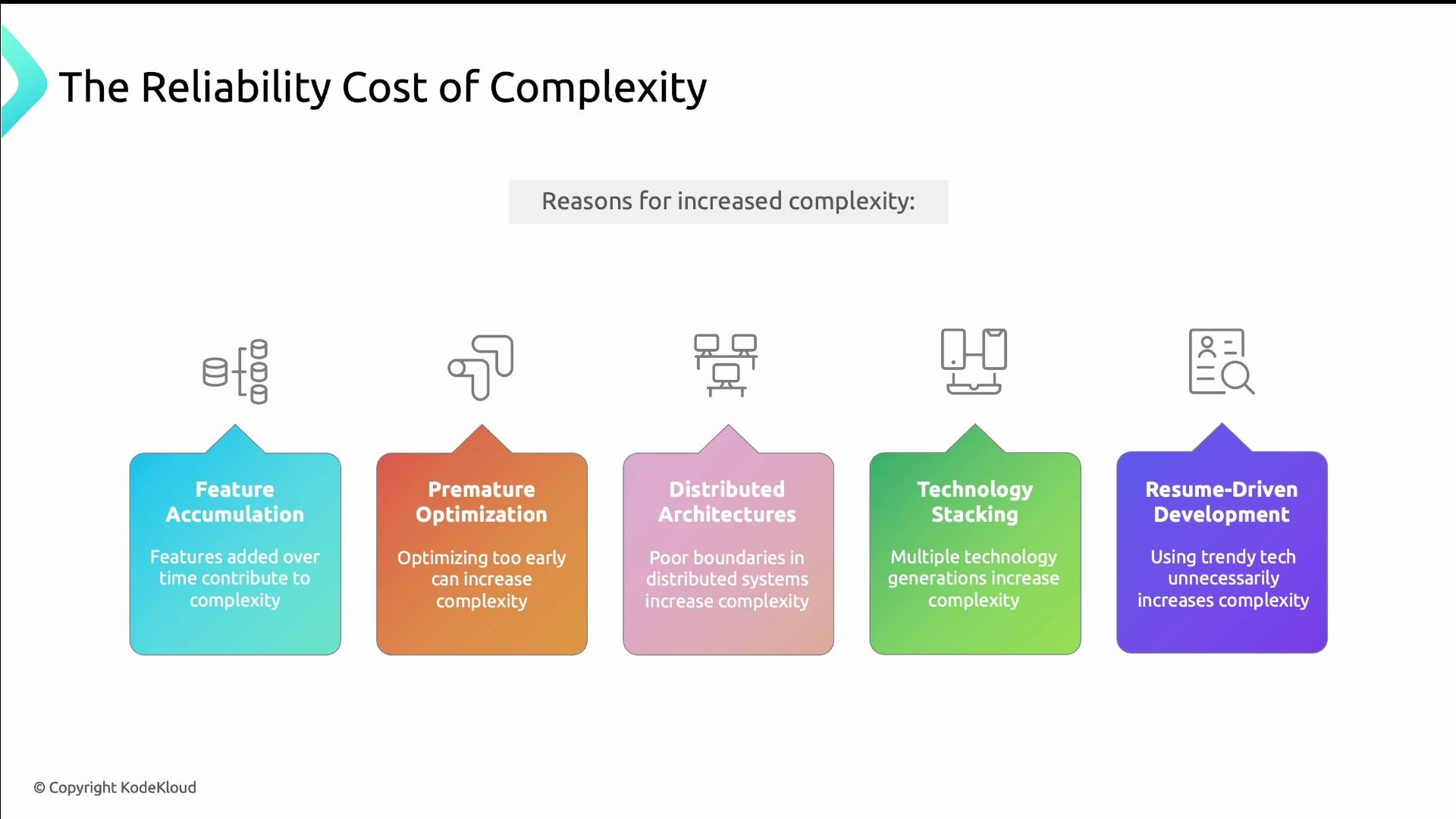 Project Cost Reliability Simplicity in System Design - KodeKloud