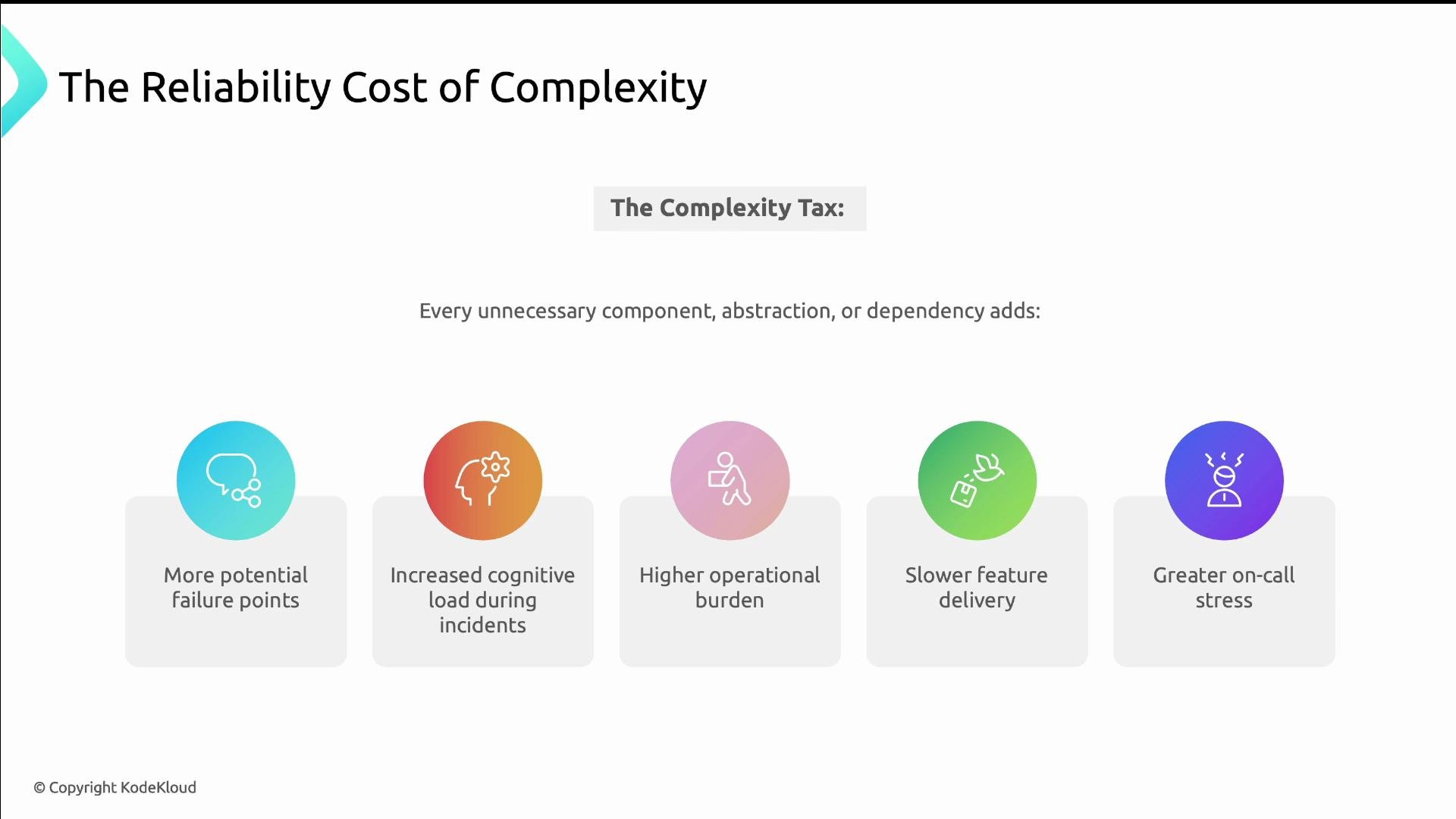 Project Cost Reliability Simplicity in System Design - KodeKloud