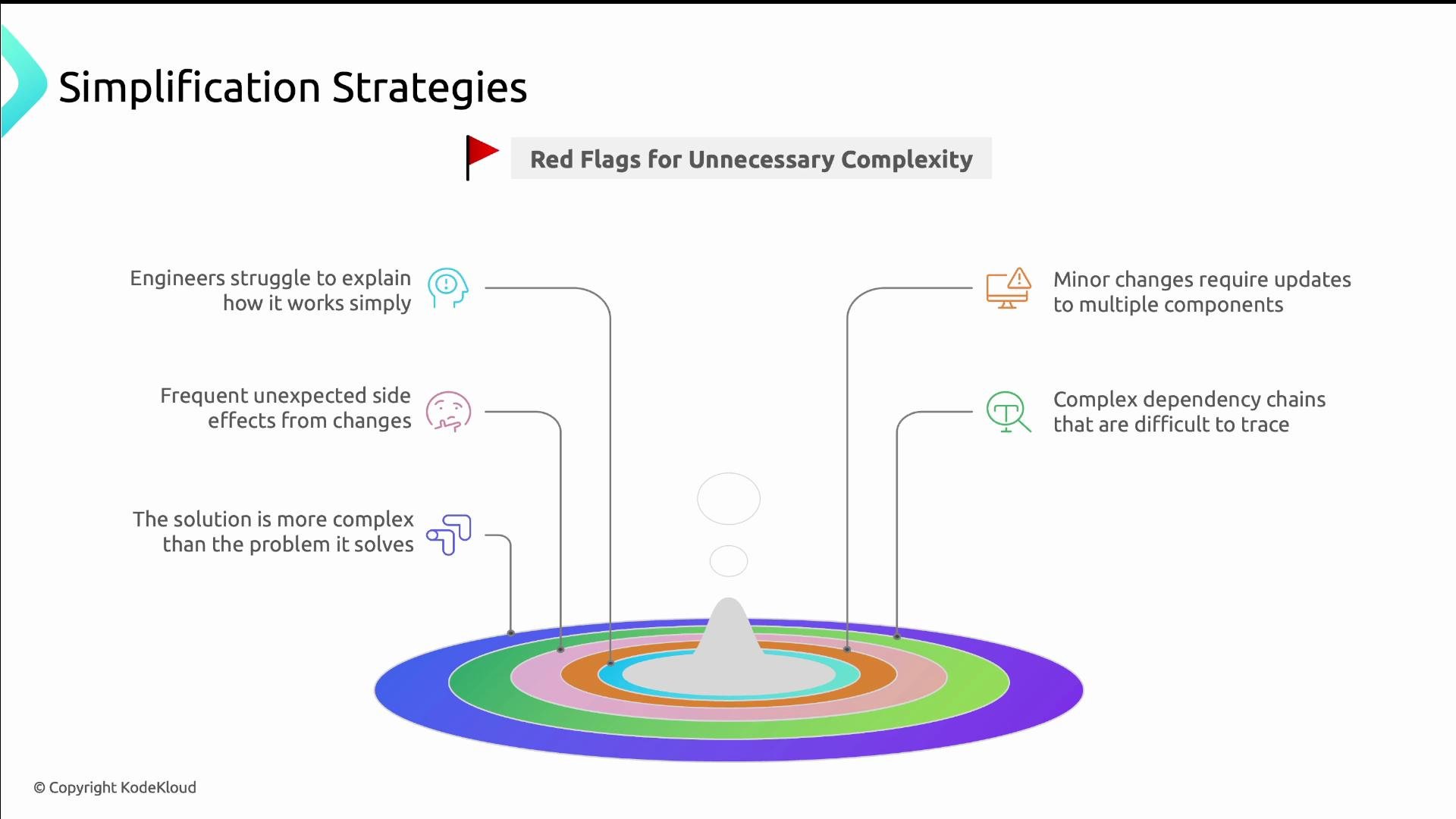 Simplicity in System Design - KodeKloud