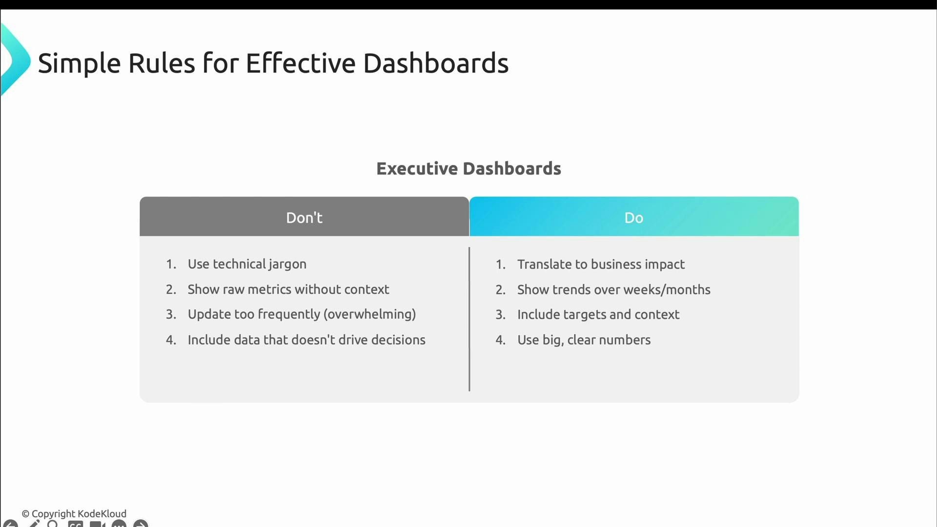 A slide titled "Simple Rules for Effective Dashboards" showing an Executive Dashboards two-column "Don't" vs "Do" checklist. The Don't column warns against jargon, raw metrics, too-frequent updates and irrelevant data; the Do column advises translating metrics to business impact, showing trends, adding targets/context and using big, clear numbers.
