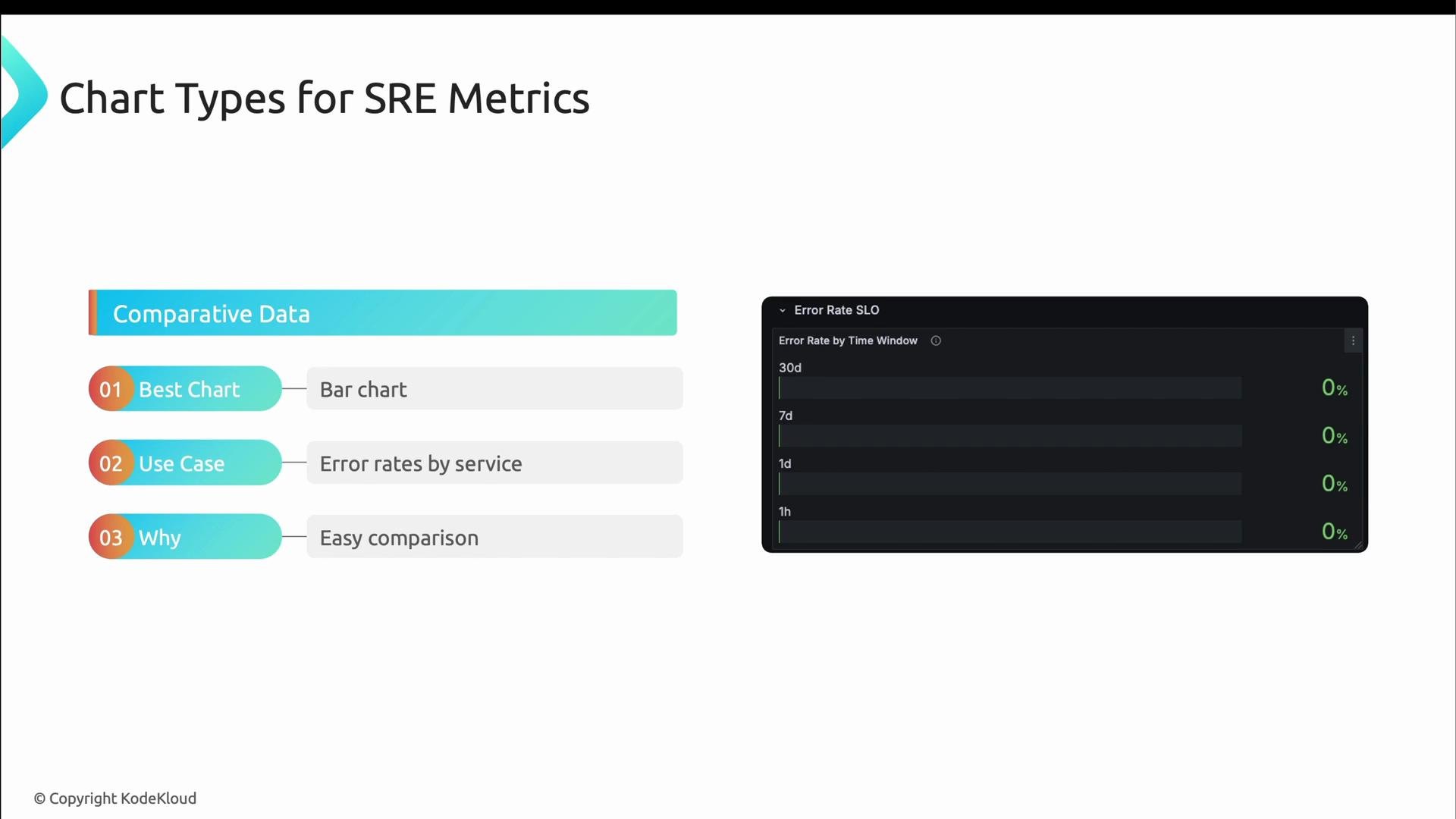 Visuals For Error Rates Data Sources and Visualization Fundamentals - KodeKloud