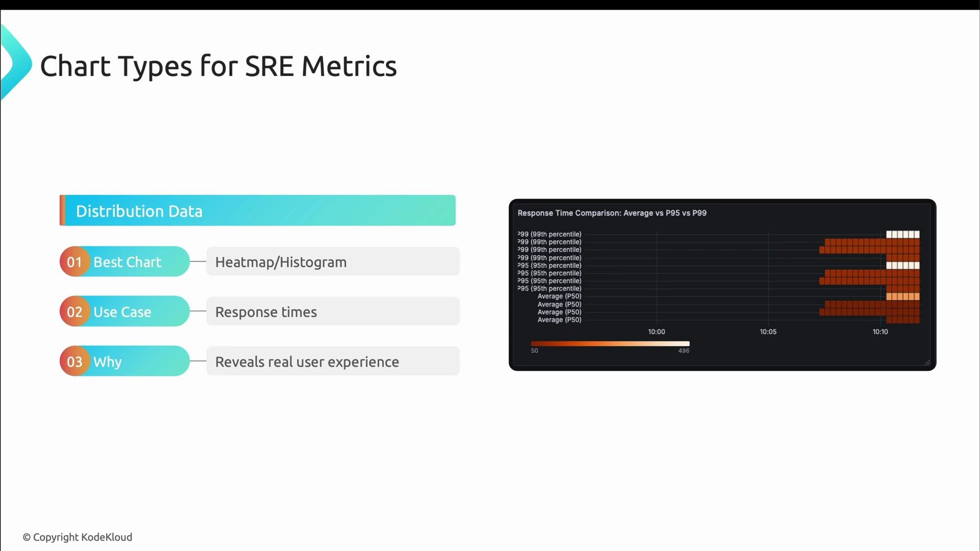 P95 Chart Data Sources and Visualization Fundamentals - KodeKloud