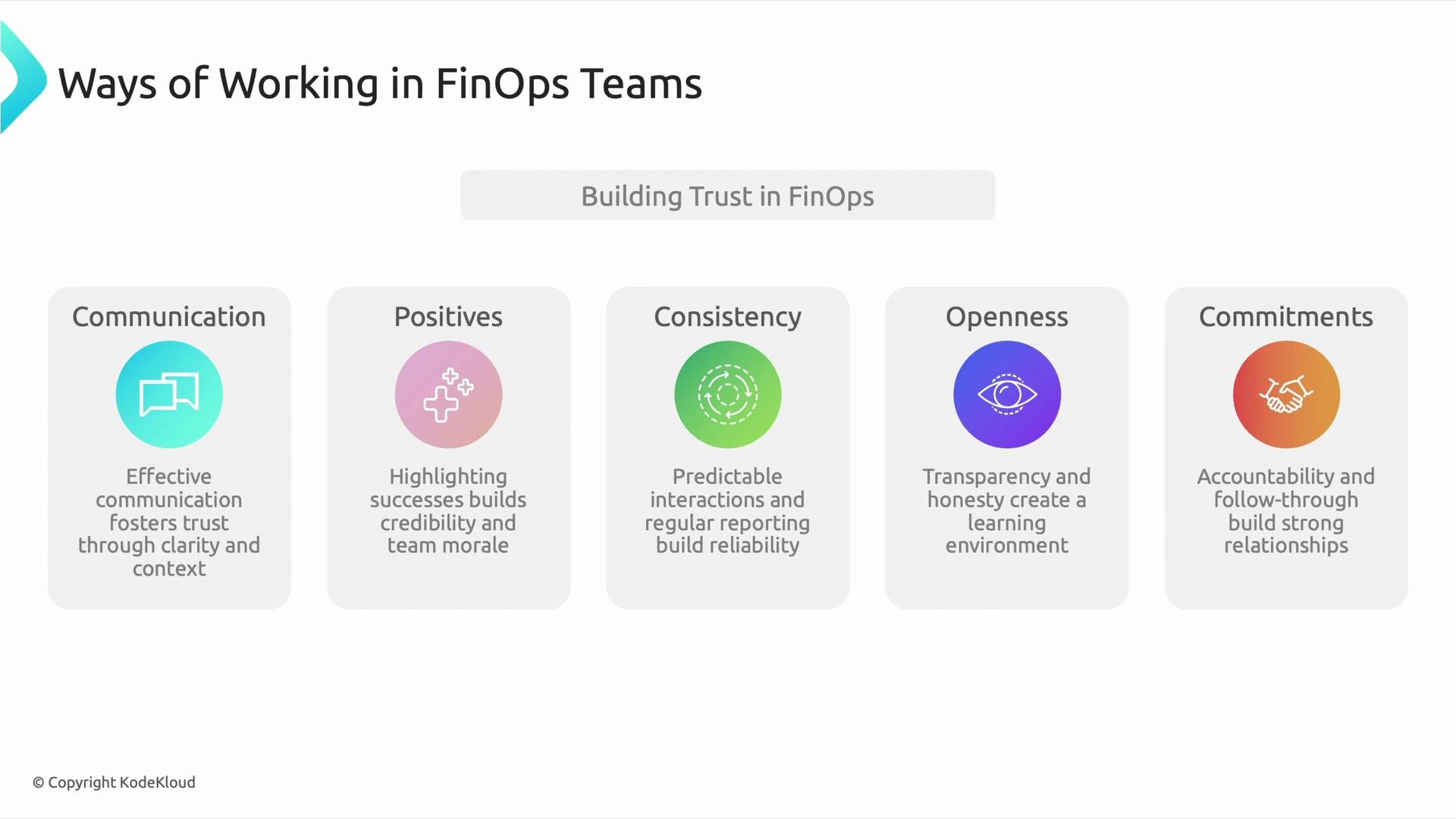 The image outlines five key principles for building trust in FinOps teams: Communication, Positives, Consistency, Openness, and Commitments. Each principle is briefly explained with emphasis on effective teamwork and reliability.