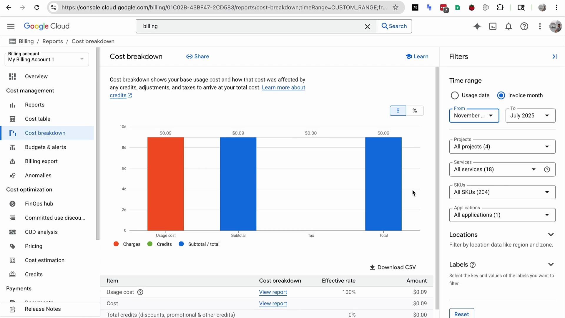 The image shows a Google Cloud billing page displaying a cost breakdown graph with charges, credits, and total amounts. There are filters on the right side for time range, projects, services, SKUs, and applications.