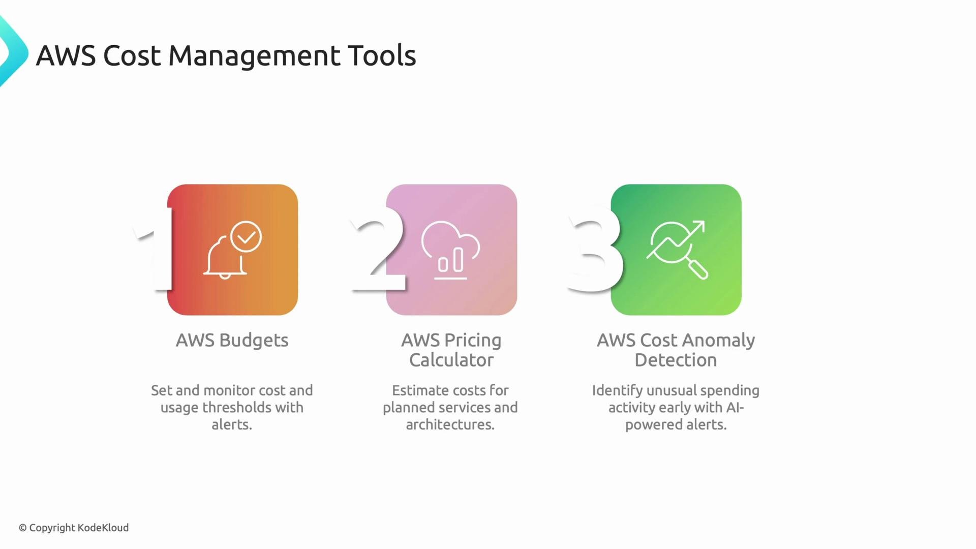 The image lists three AWS cost management tools: AWS Budgets, AWS Pricing Calculator, and AWS Cost Anomaly Detection, each with a brief description of their functions.