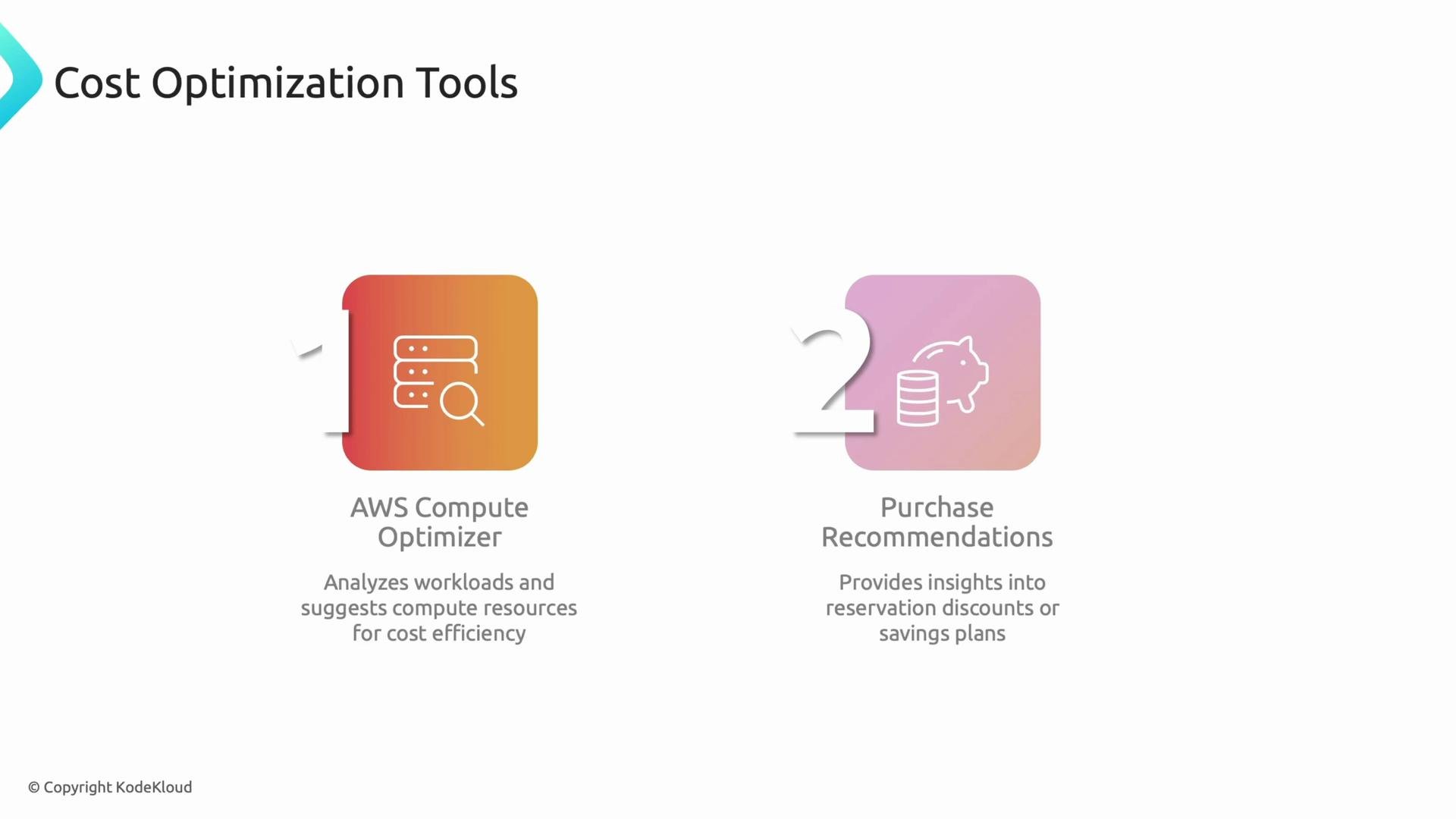 The image depicts two cost optimization tools: AWS Compute Optimizer for analyzing workloads and Purchase Recommendations for providing insights into savings plans.