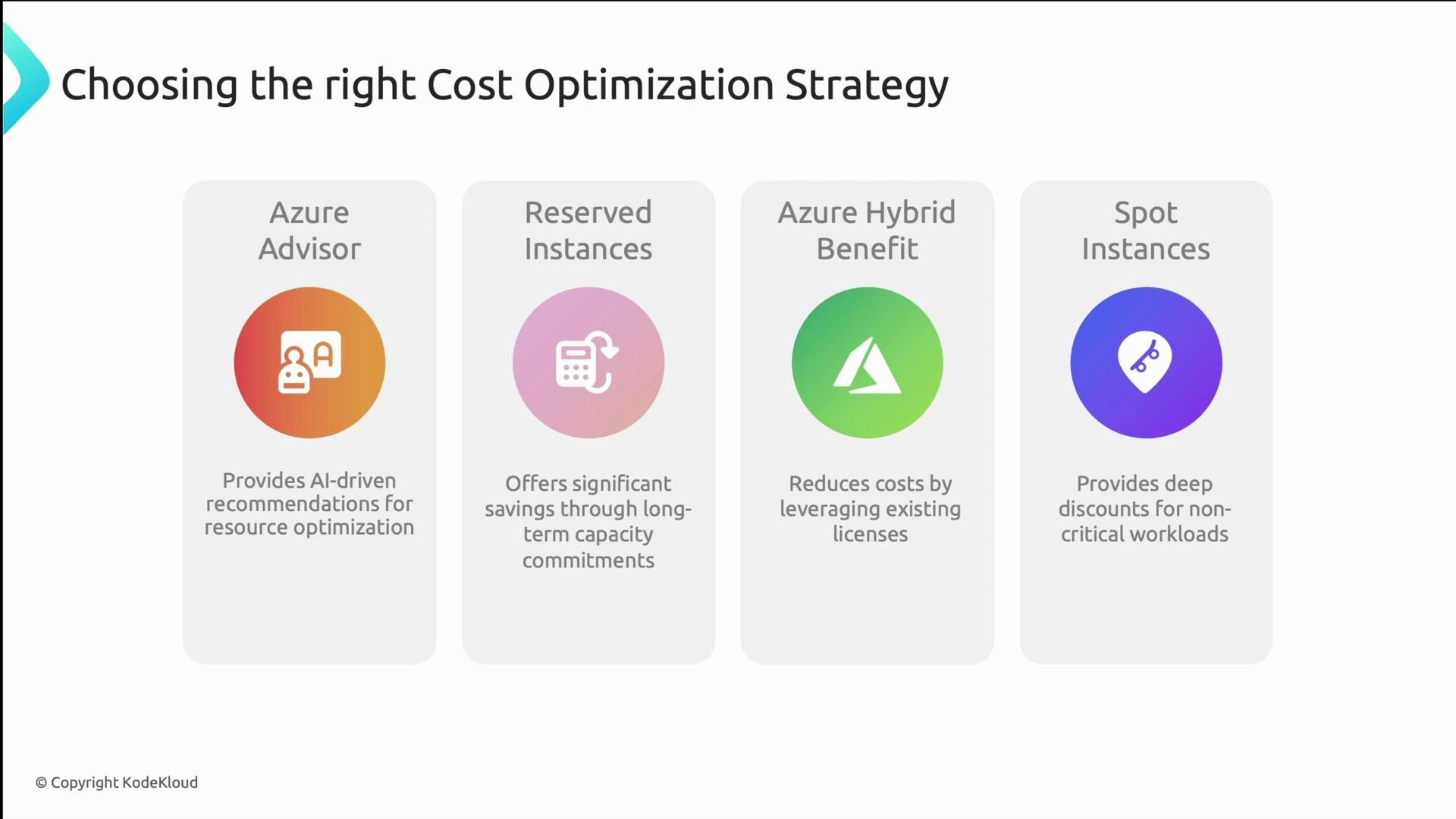 The image is an infographic about choosing the right cost optimization strategy on Azure, detailing four options: Azure Advisor, Reserved Instances, Azure Hybrid Benefit, and Spot Instances, each with a brief description.