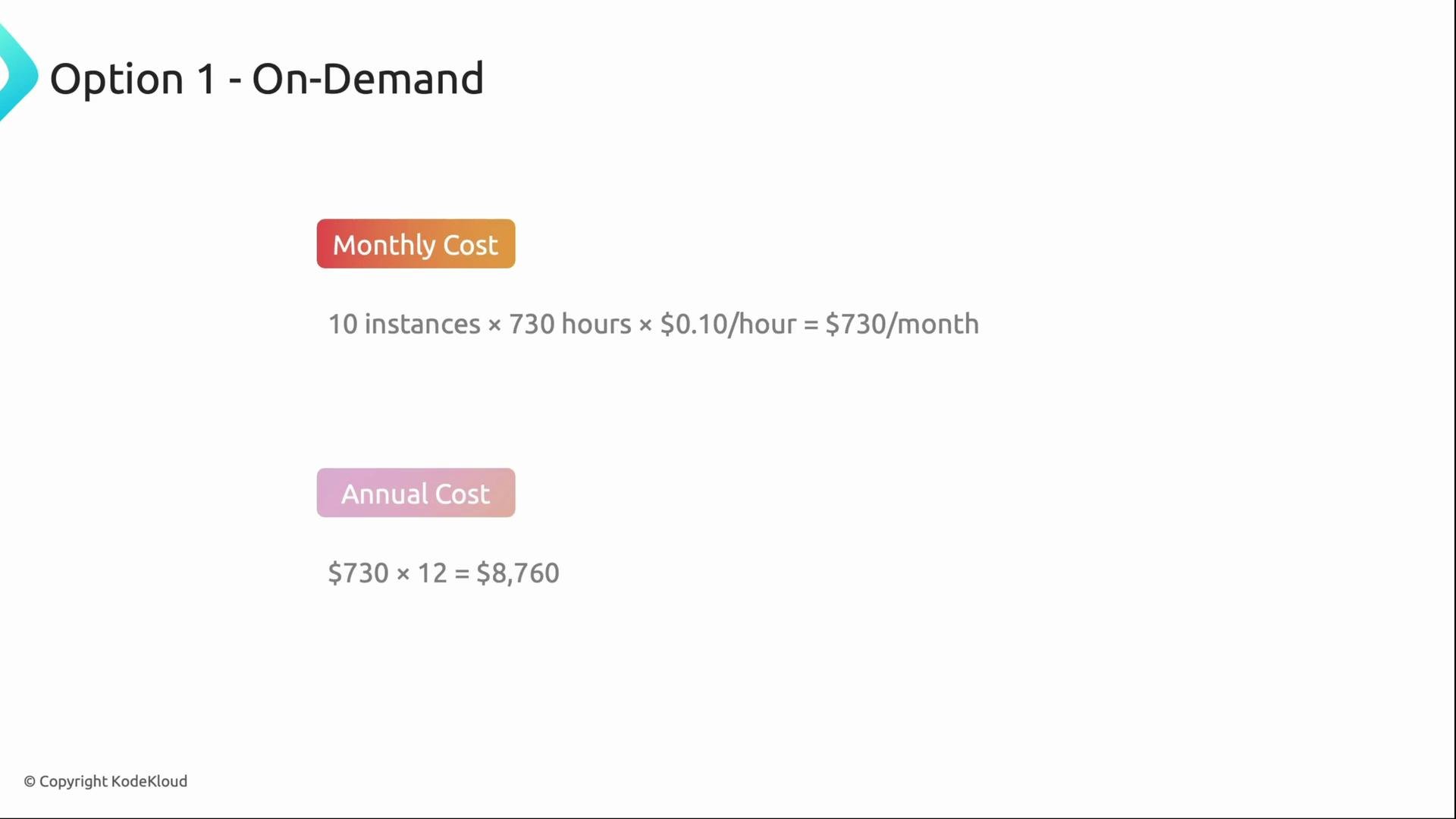 The image shows a breakdown of on-demand costs for a service, detailing monthly and annual expenses based on usage of 10 instances. The monthly cost is 730, and the annual cost is 8,760.