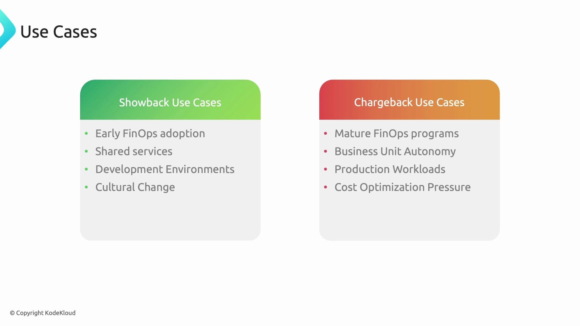 The image shows a comparison between "Showback Use Cases" and "Chargeback Use Cases" for FinOps adoption. It lists contexts like early adoption and shared services for showback, and mature programs and cost optimization for chargeback.