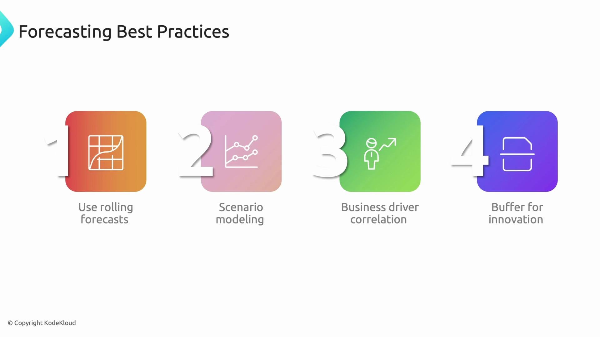 The image outlines four forecasting best practices: using rolling forecasts, scenario modeling, business driver correlation, and buffer for innovation.