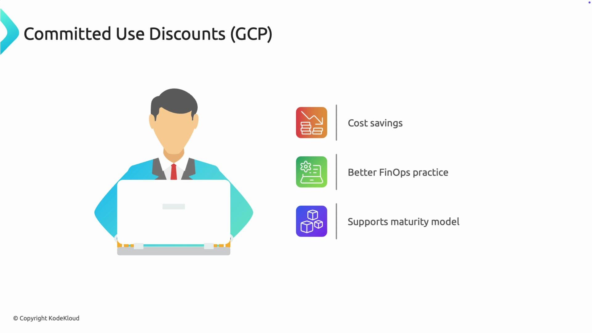 The image illustrates "Committed Use Discounts (GCP)" with an icon of a person using a laptop and highlights benefits like cost savings, better FinOps practice, and support for maturity models.
